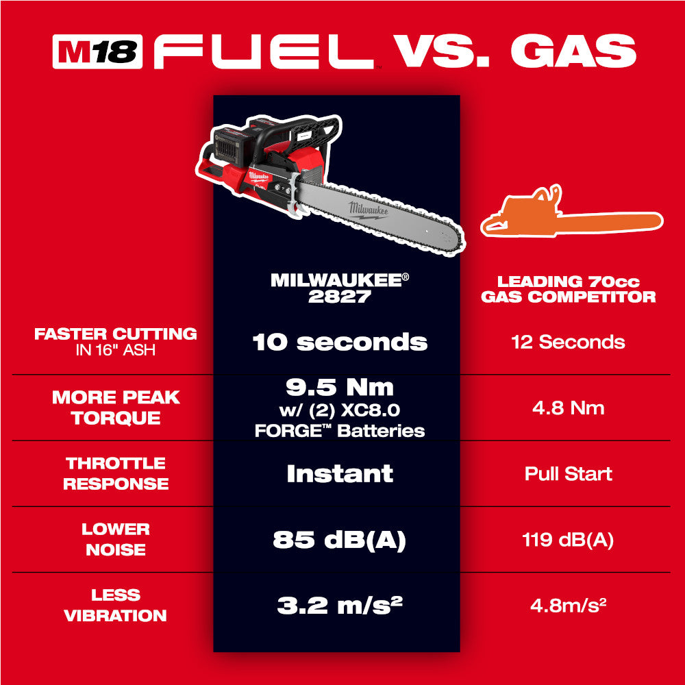 MILWAUKEE 2827-22 M18 FUEL™ 20 in. Dual Battery Chainsaw Kit