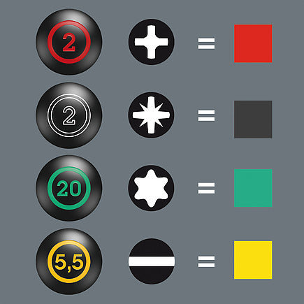 Wera 05008872001 5-Piece Kraftform Stubby 3 Screwdriver Set