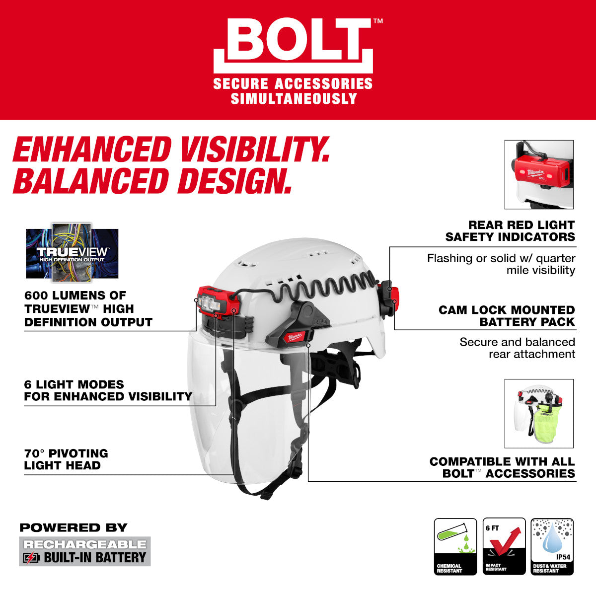 Milwaukee Bolt 2018R Rechargeable Low Profile Headlamp