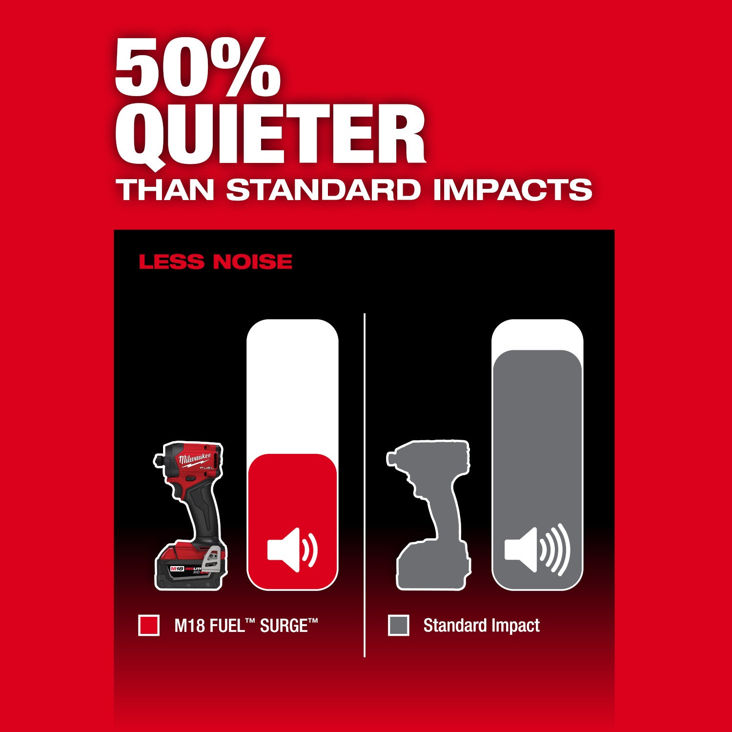 Milwaukee 2761-20 M18 FUEL SURGE 1/4 Inches Hex Hydraulic Driver (Tool only)