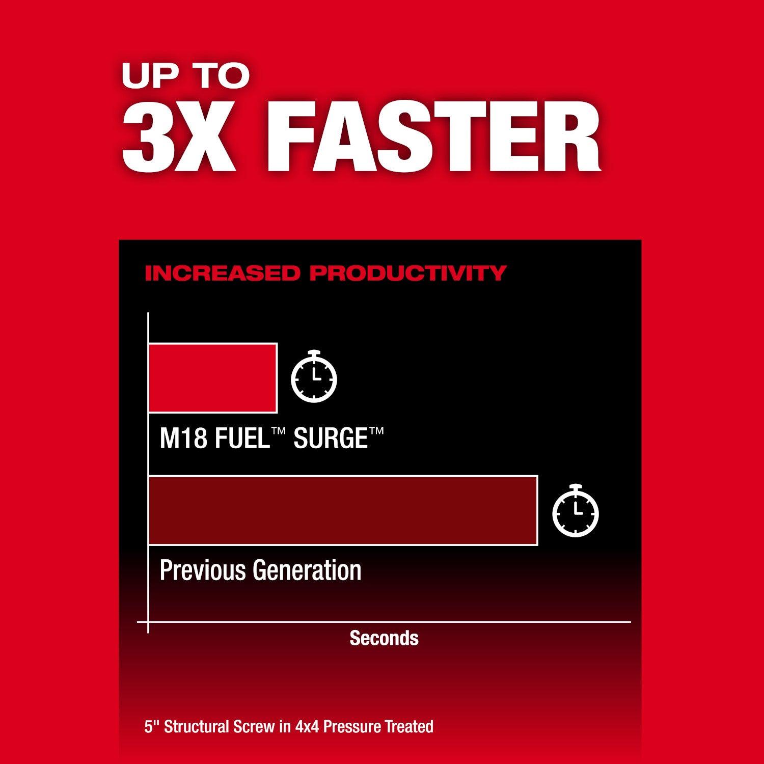 Milwaukee 2761-20 M18 FUEL SURGE 1/4 Inches Hex Hydraulic Driver (Tool