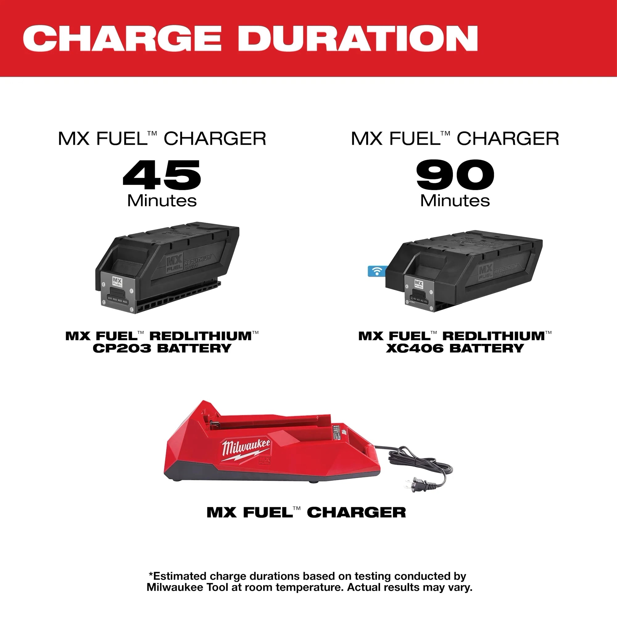 MILWAUKEE MXFC MX FUEL CHARGER