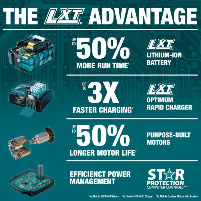 Makita DTW700XVZ 18V LXT Brushless 1/2 in. Impact Wrench with Friction Ring (Tool Only)
