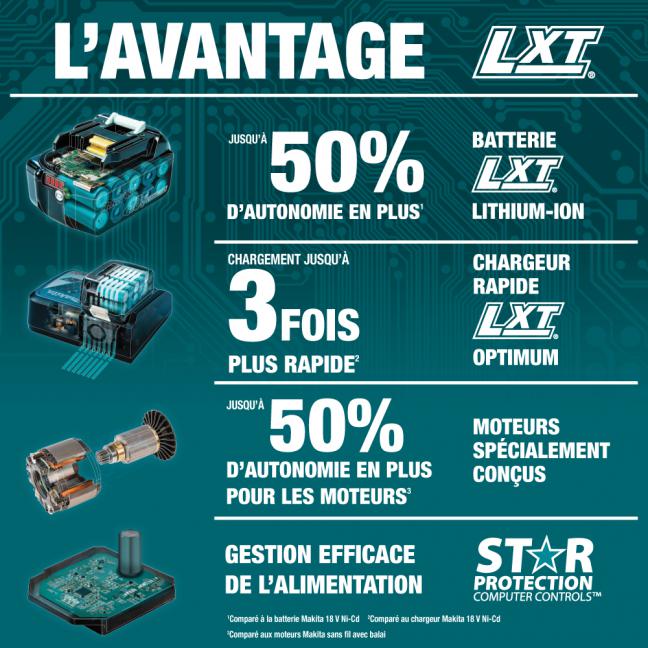 Makita DTW700XVZ 18V LXT Brushless 1/2 in. Impact Wrench with Friction Ring (Tool Only)