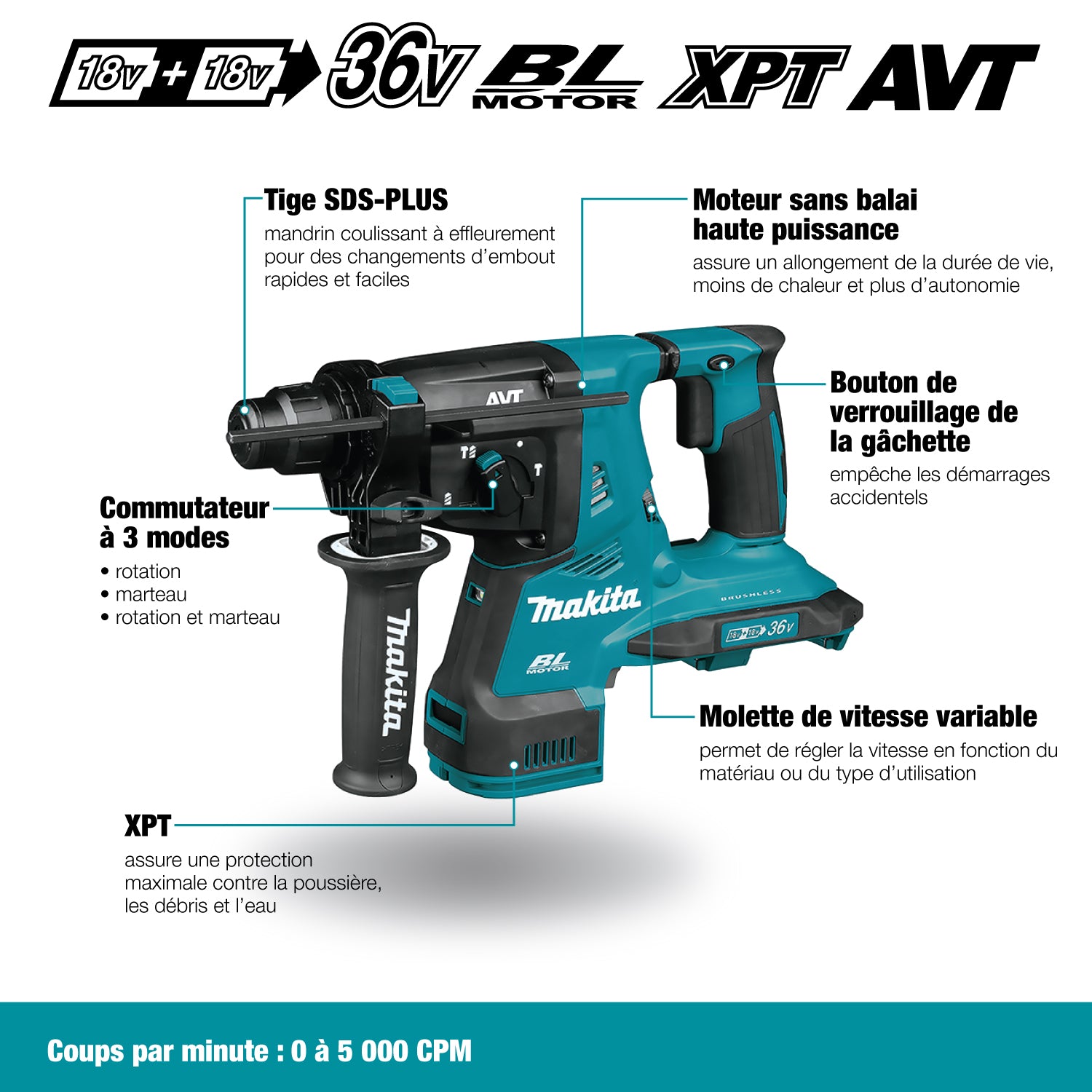 Makita DHR280Z LXT® 1-1/8 - 2-9/16 in 18 V Lithium-Ion Brushless Cordless Rotary Hammer (Tool Only)