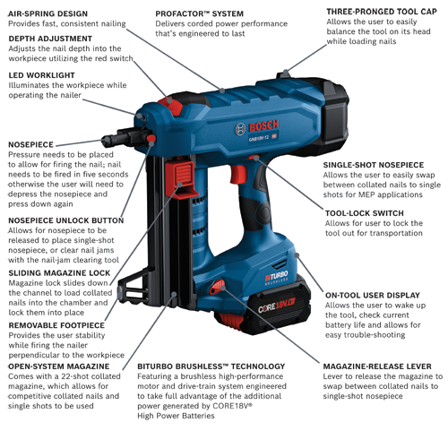 BOSCH GNB18V-12K14 PROFRACTOR™ 18V Cordless Concrete / Steel Nailer Kit