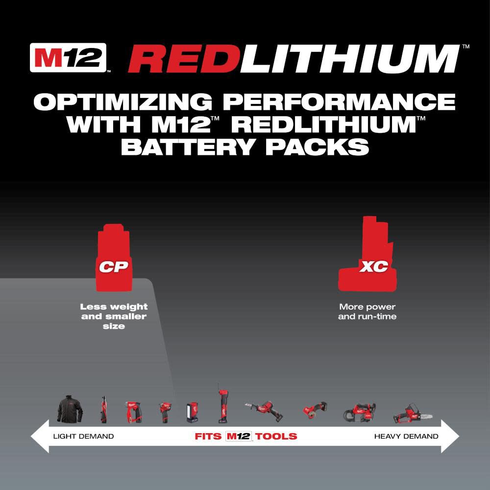 Milwaukee 48-11-2430 REDLITHIUM™ Lithium-Ion 3 Ah 12 V Rechargeable Battery Pack