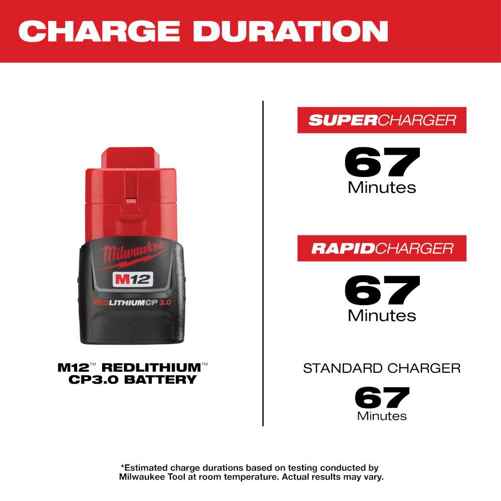 Milwaukee 48-11-2430 REDLITHIUM™ Lithium-Ion 3 Ah 12 V Rechargeable Battery Pack