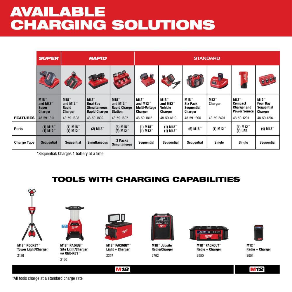 Milwaukee 48-11-2430 REDLITHIUM™ Lithium-Ion 3 Ah 12 V Rechargeable Battery Pack