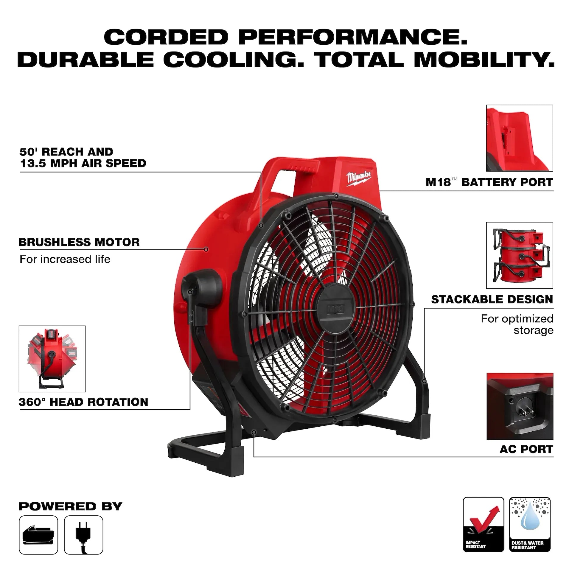 Milwaukee 0821-20 3400 cfm 3 Blades 18 in Powered Cordless Fan