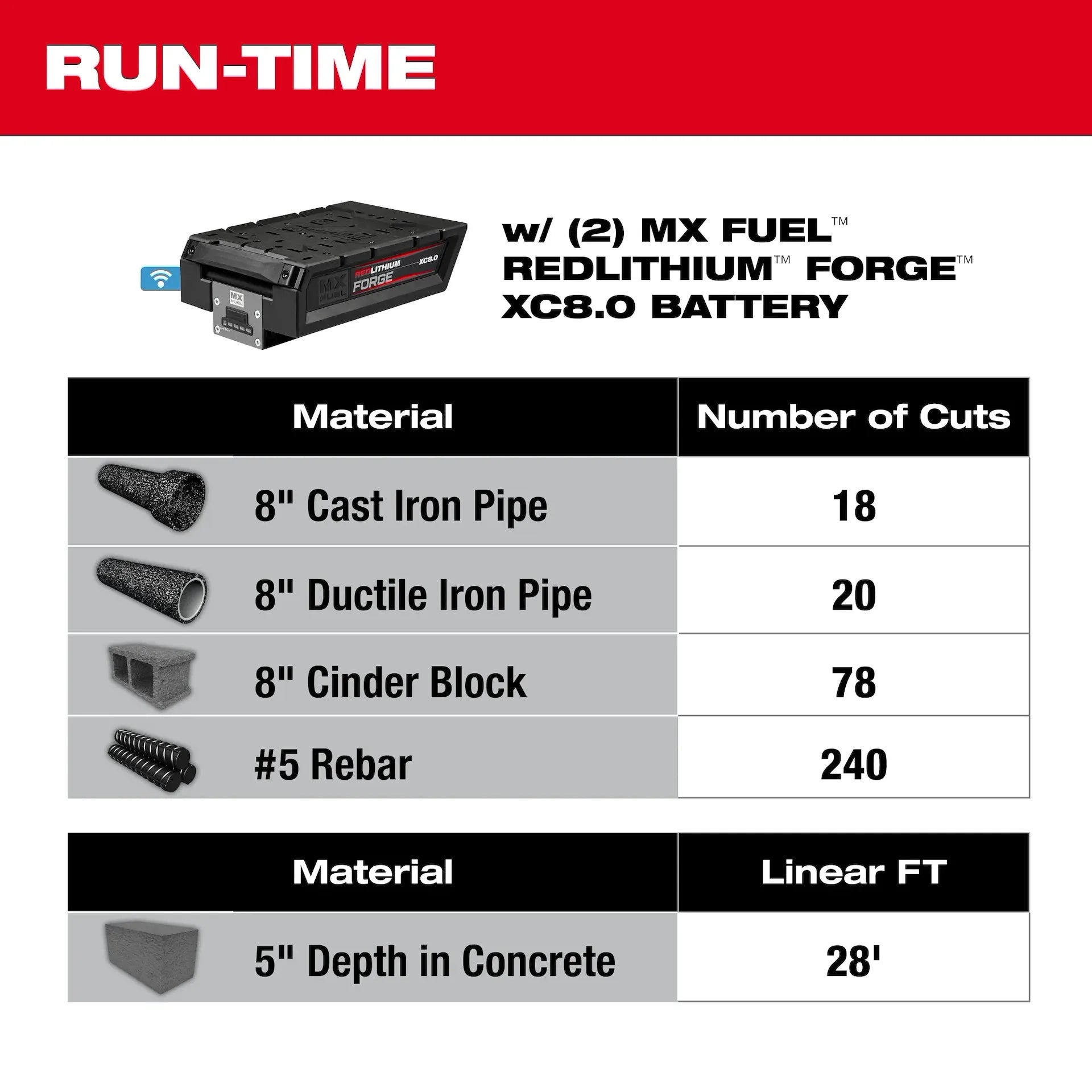 Milwaukee MXF315-2XC MX FUEL™ 14 in MX FUEL Metal Cordless Cut-Off Saw (Tool Only)