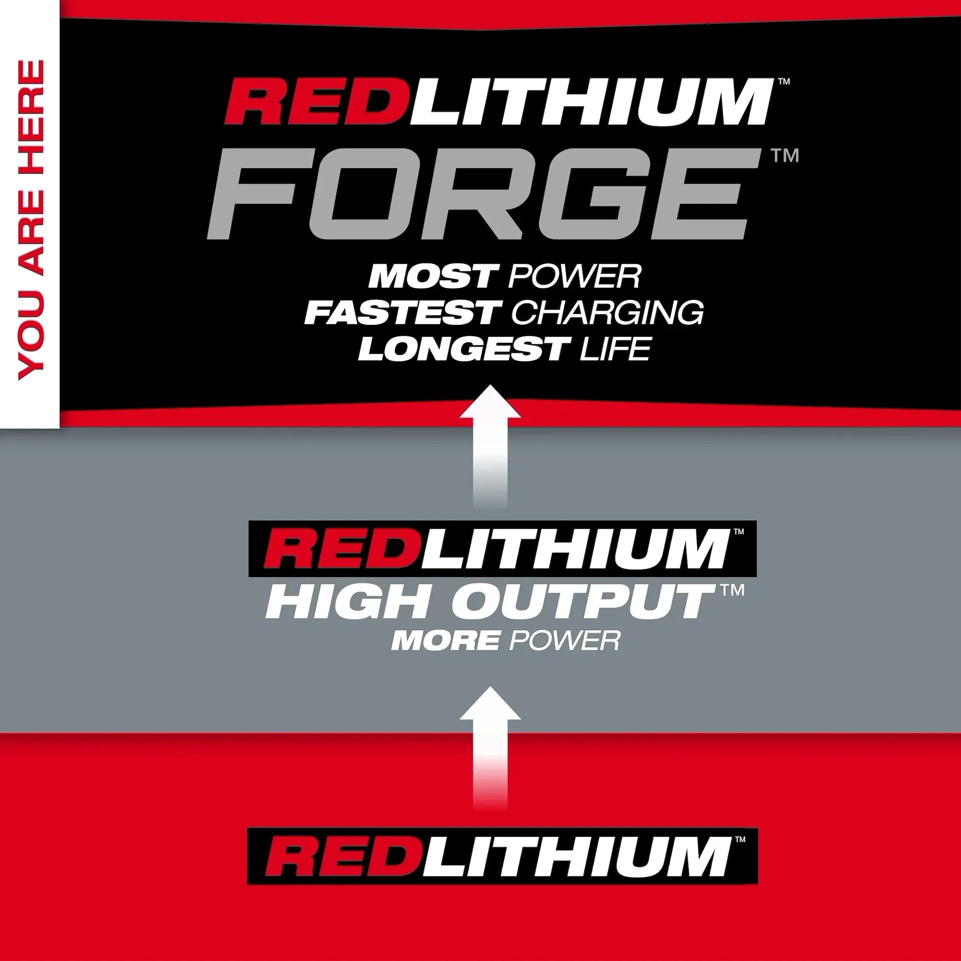 Milwaukee 48-11-1861 REDLITHIUM™ FORGE™ Lithium-Ion 18 V 6 Ah Rechargeable Lithium-Ion Battery