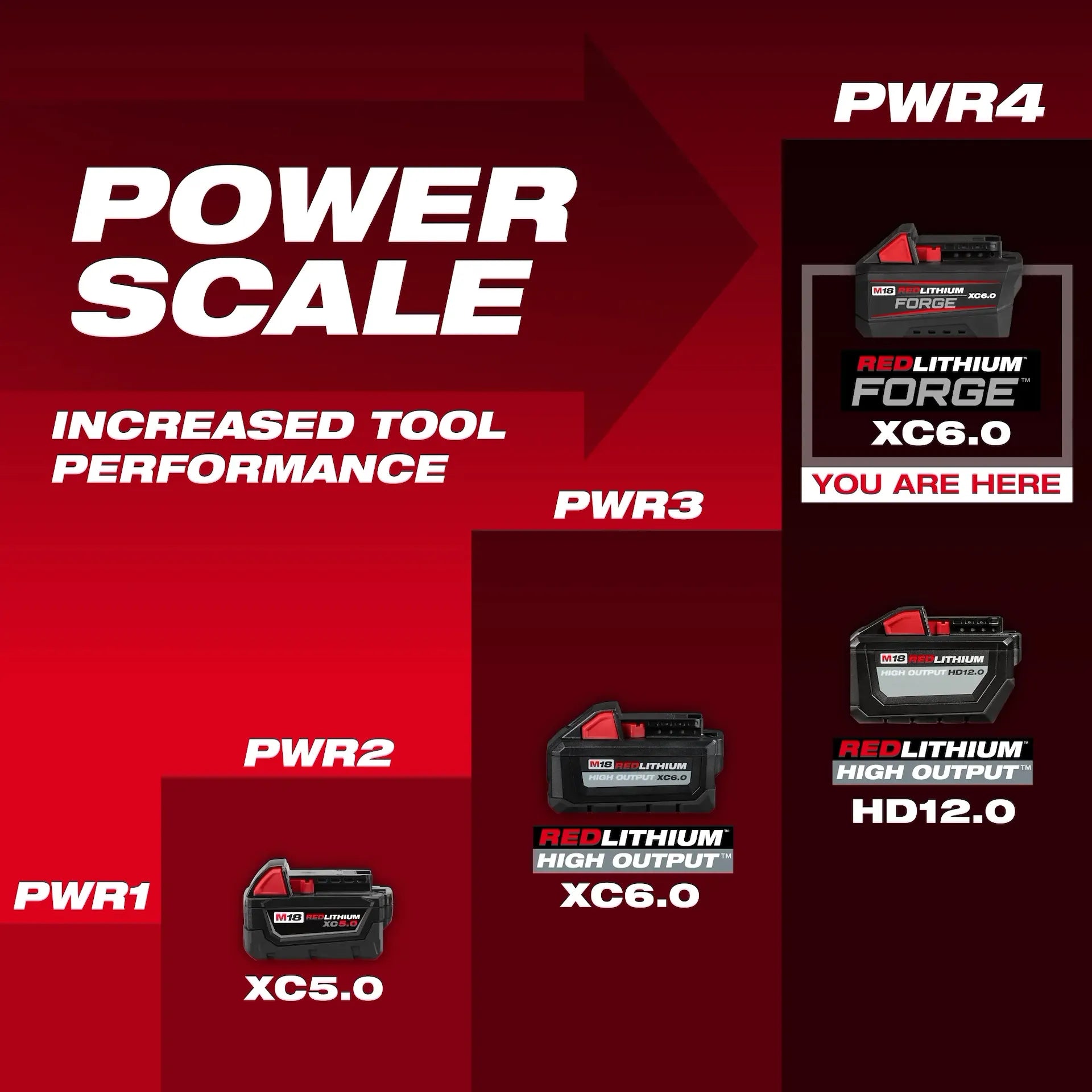 Milwaukee 48-11-1861 REDLITHIUM™ FORGE™ Lithium-Ion 18 V 6 Ah Rechargeable Lithium-Ion Battery