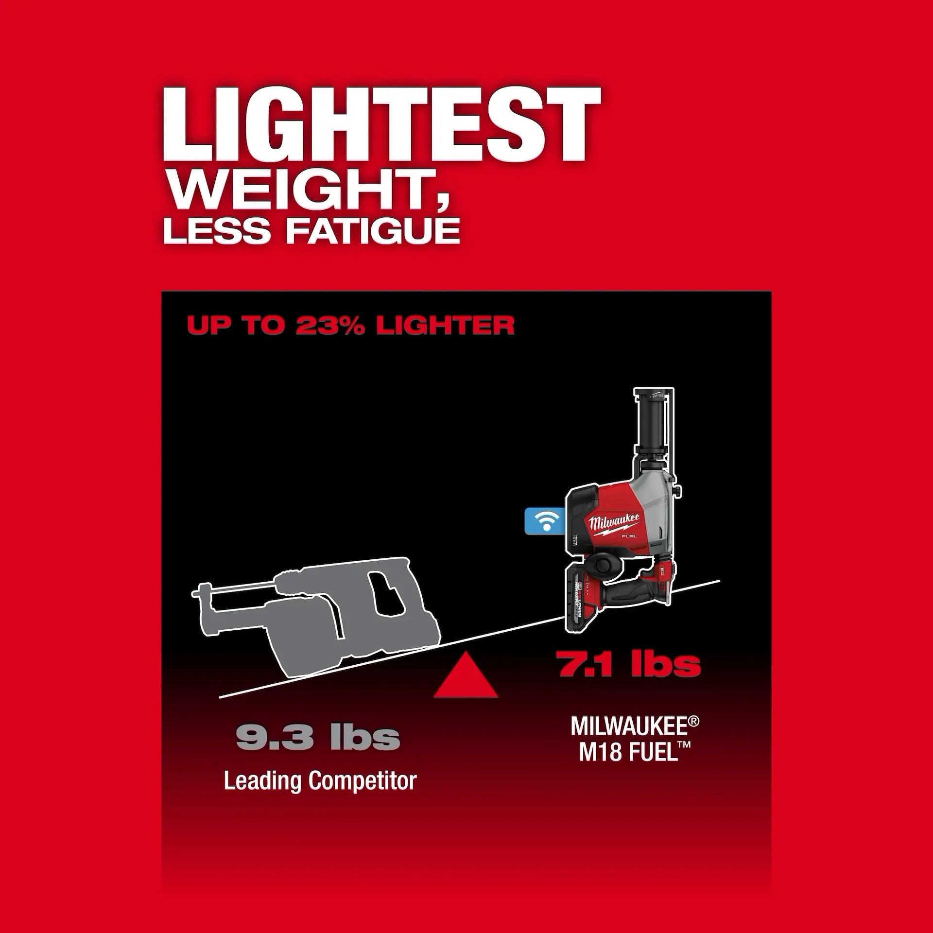 Milwaukee 3311-22 SDS Plus Chuck M18 FUEL™ Lithium-Ion Cordless Rotary Hammer Kit