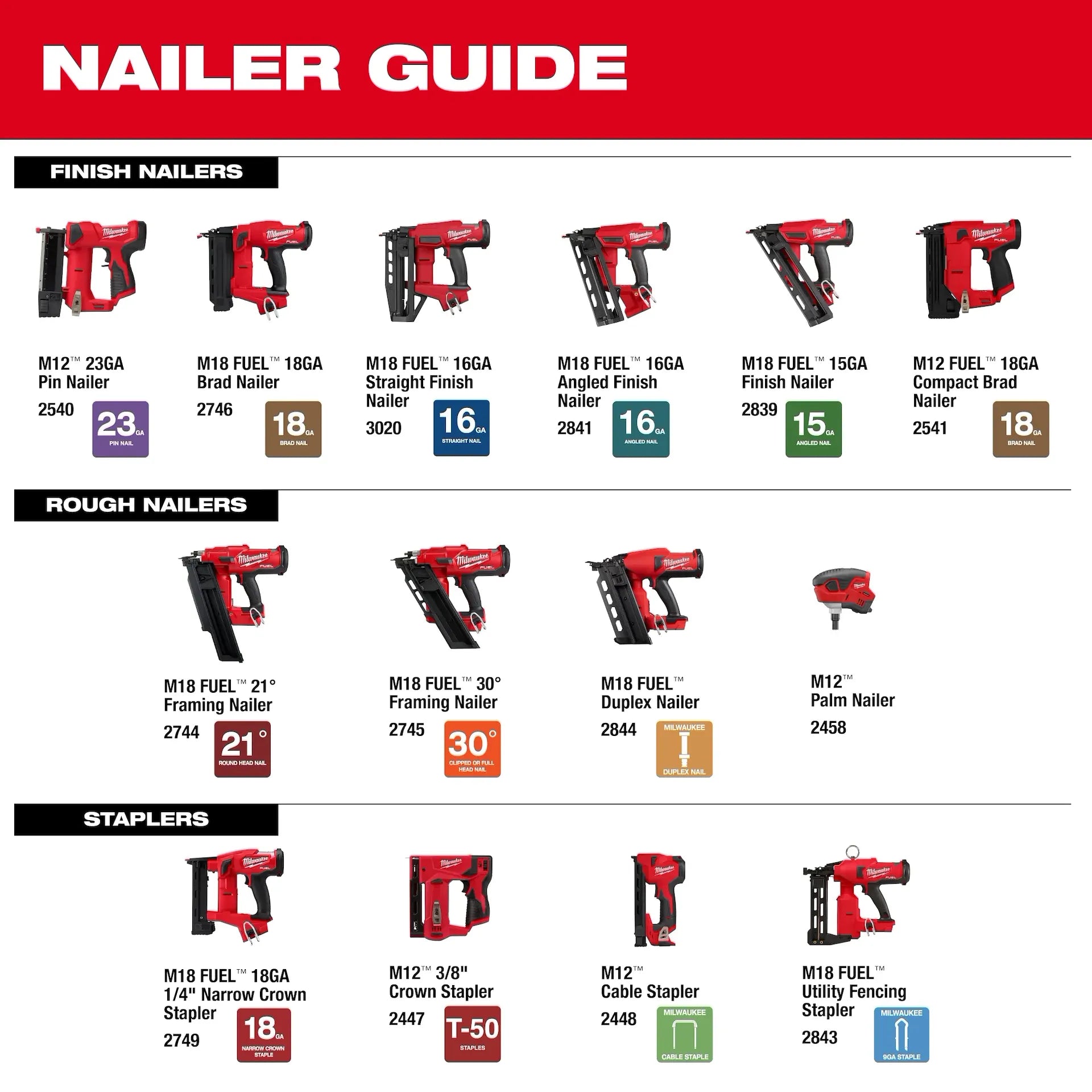 Milwaukee 2844-20 4 Nails/Second 800 Nails/Charge 2-7/8 in, 3-5/8 in, 0.131 in Cordless Duplex Nailer