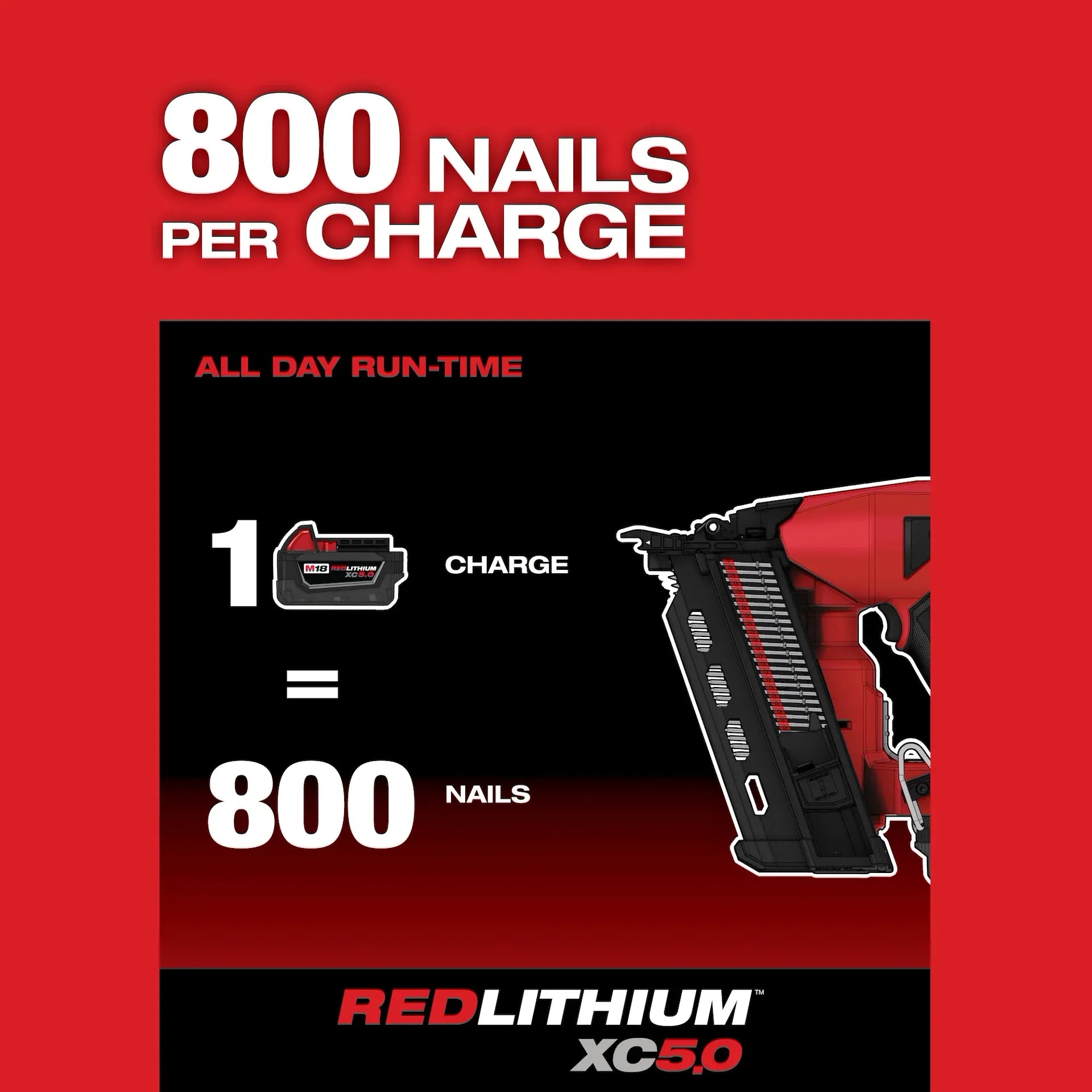 Milwaukee 2844-20 4 Nails/Second 800 Nails/Charge 2-7/8 in, 3-5/8 in, 0.131 in Cordless Duplex Nailer