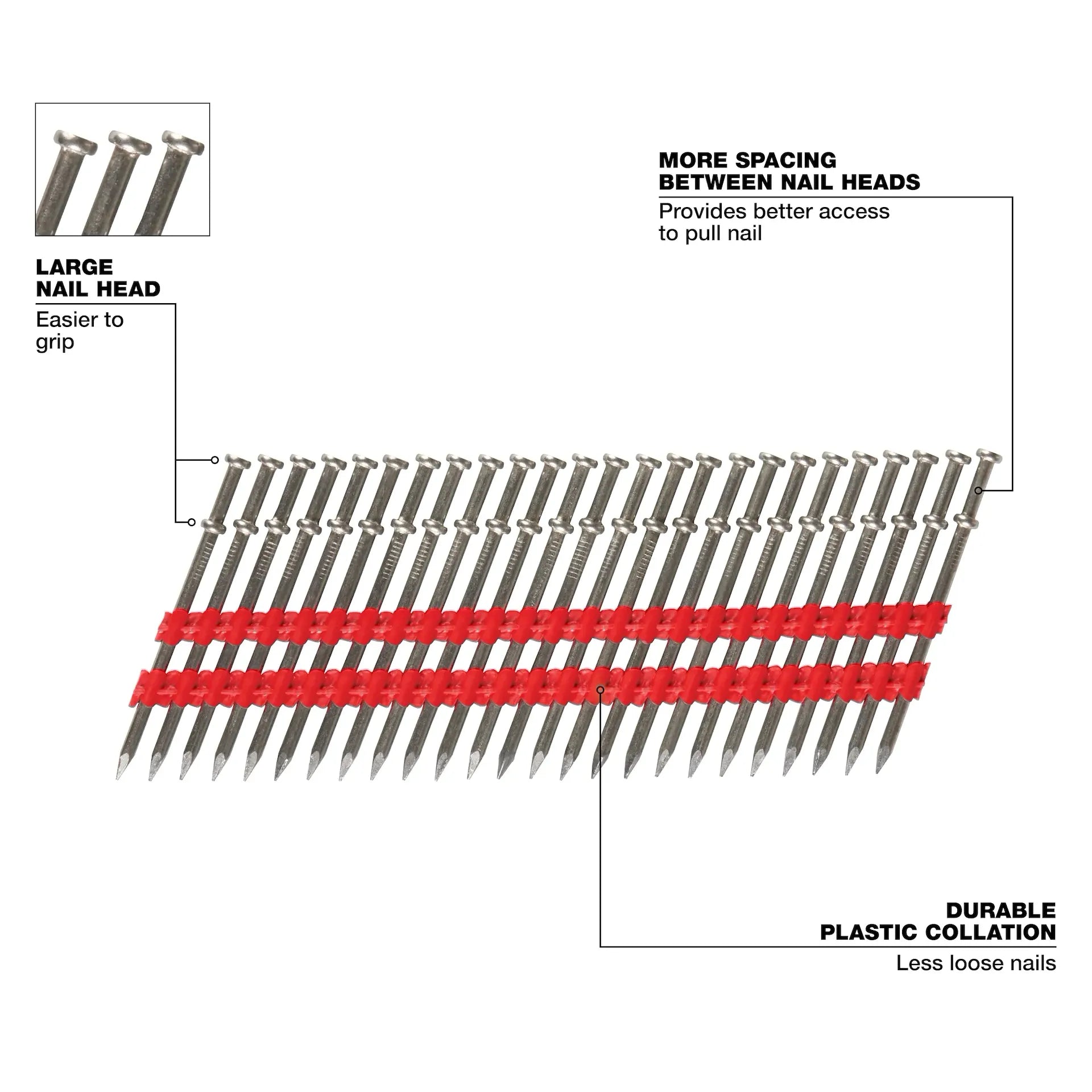 Milwaukee MDP8D-2000 2-1/4 in (Drivable) 2-7/8 in (Total) Steel Bright Collated Duplex Nails - 2000/Pack