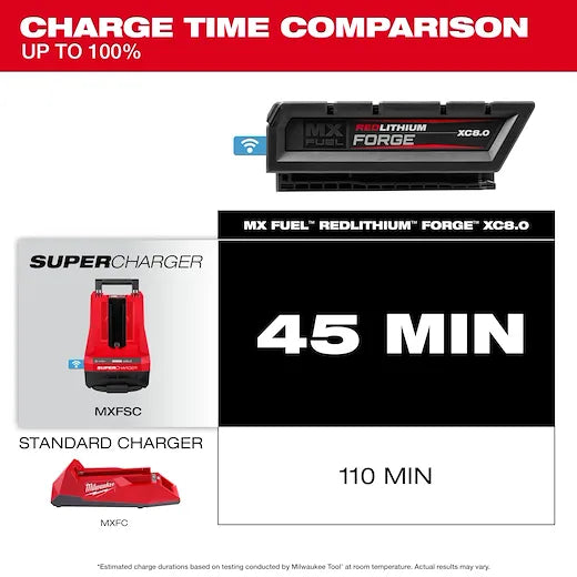 Milwaukee MXFXC608 REDLITHIUM™ FORGE™ Lithium-Ion 8 Ah 45 min Rechargeable Battery Pack