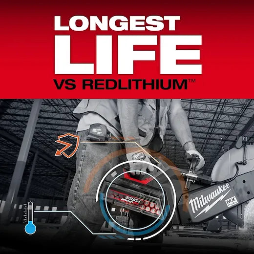 Milwaukee MXFHD812 REDLITHIUM™ FORGE™ Lithium-Ion 12 Ah 1.15 hr Rechargeable Battery Pack