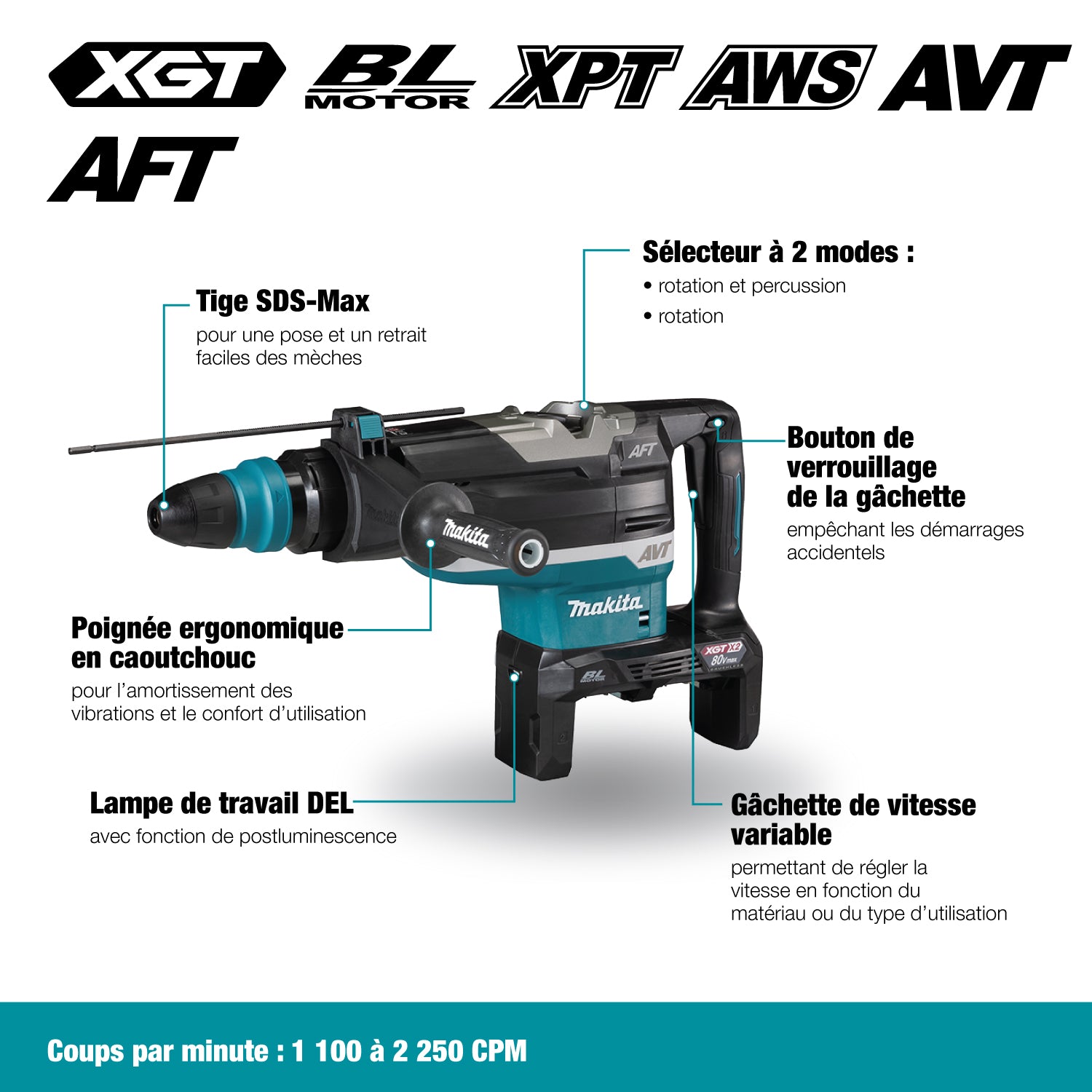 MAKITA HR006GM203 80V(40Vx2)max XGT Brushless 2 in. Rotary Hammer SDS-MAX Kit (4.0Ah x2)