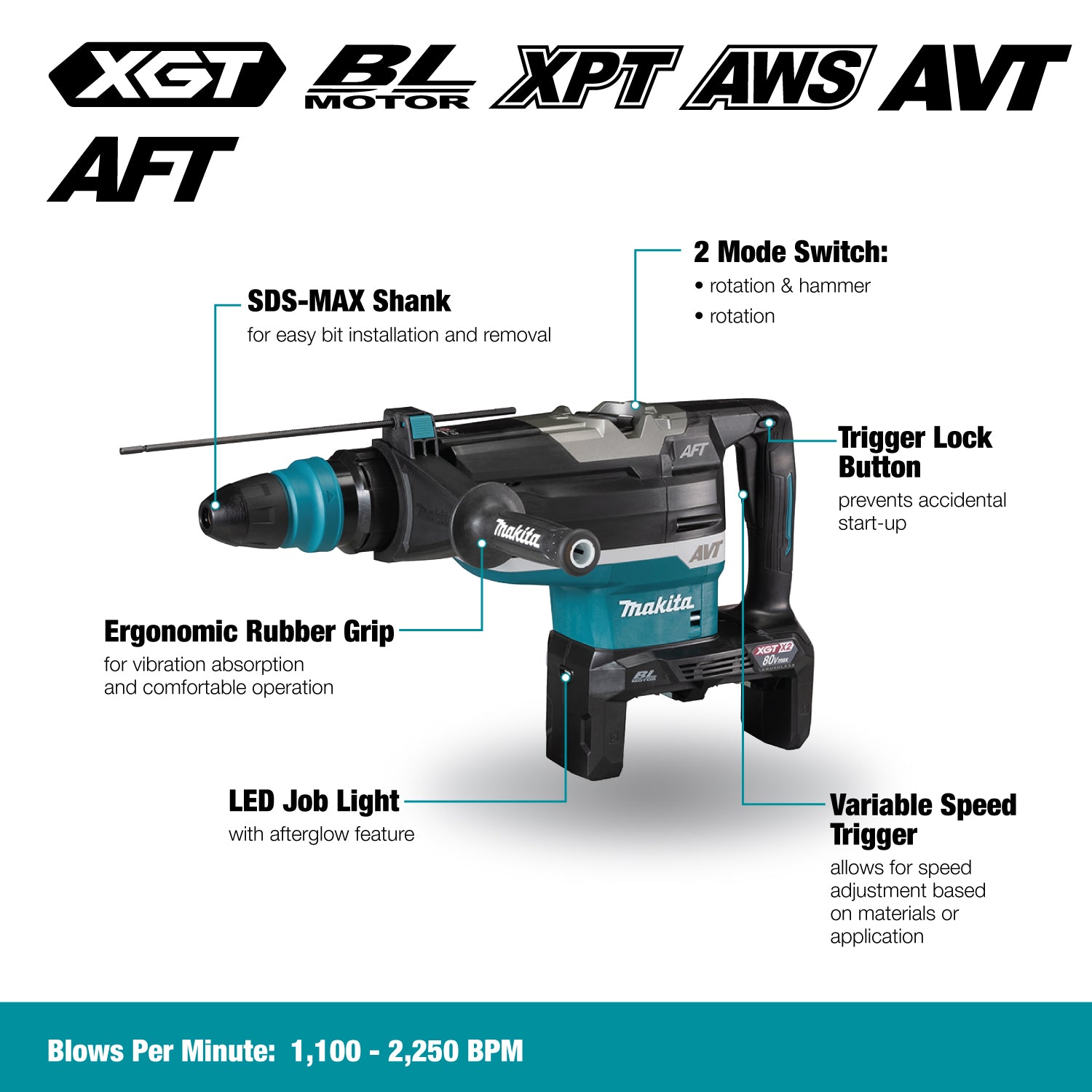 MAKITA HR006GM203 80V(40Vx2)max XGT Brushless 2 in. Rotary Hammer SDS-MAX Kit (4.0Ah x2)
