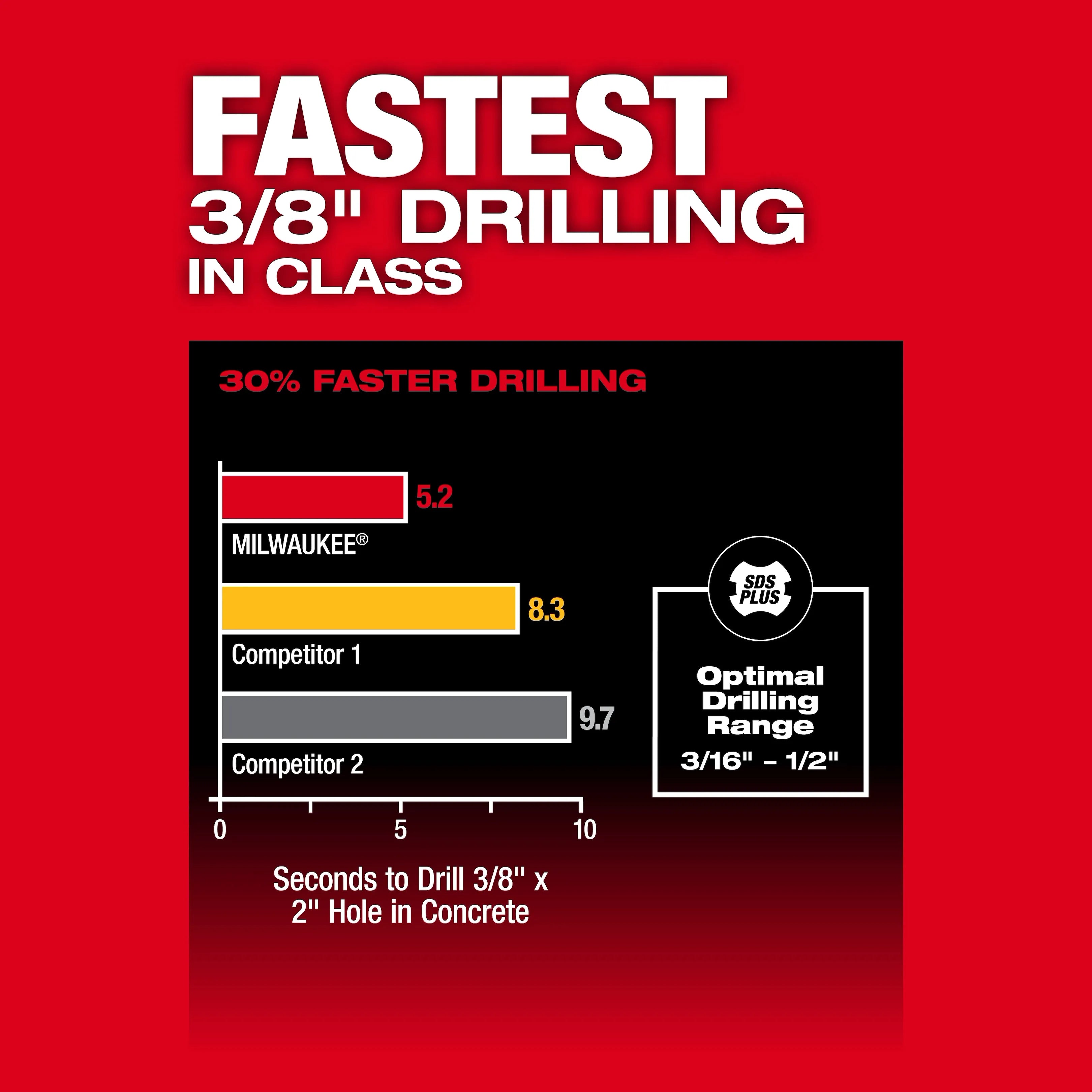 MILWAUKEE 2908-20 M18 FUEL™ 5/8 Inches SDS Plus Rotary Hammer