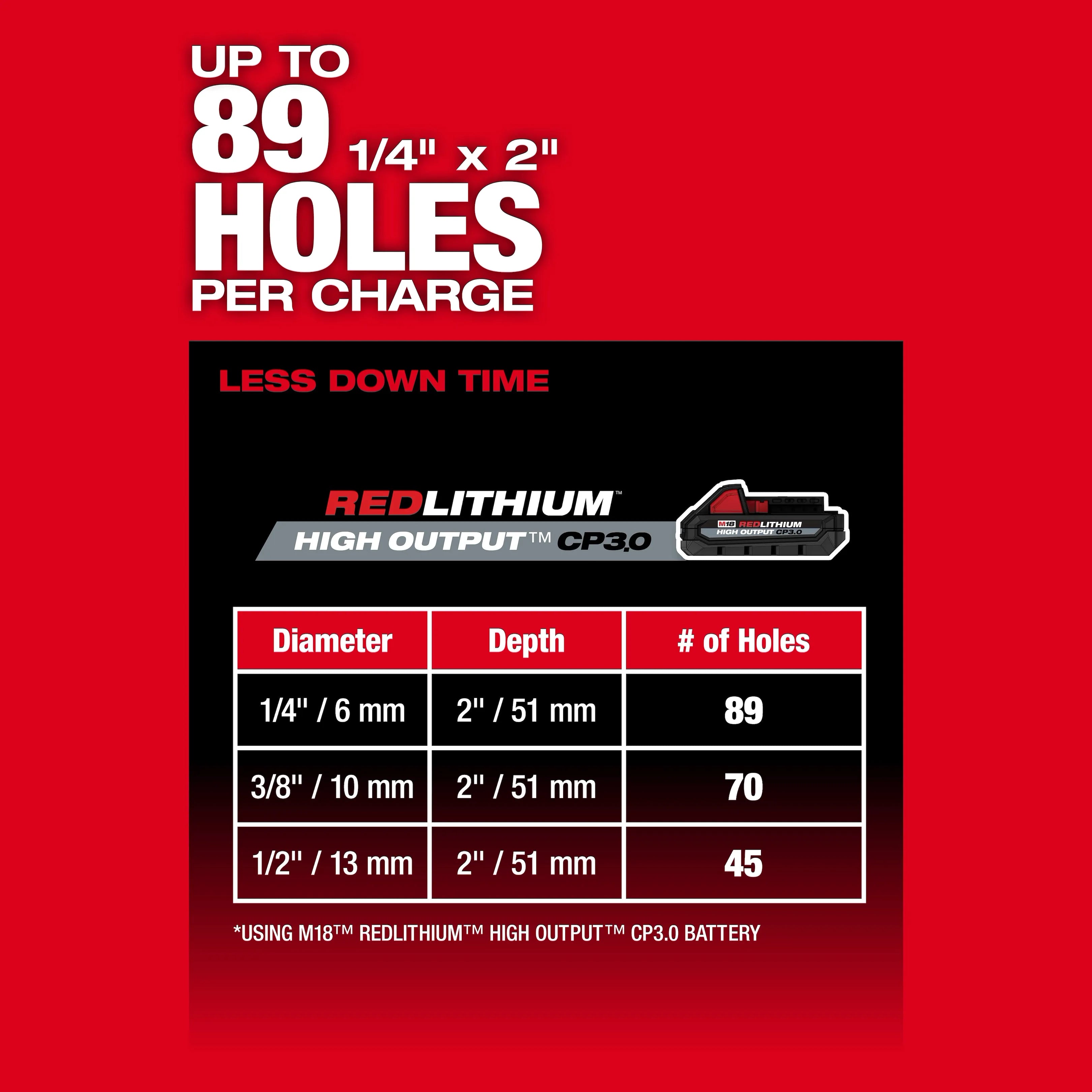 MILWAUKEE 2908-20 M18 FUEL™ 5/8 Inches SDS Plus Rotary Hammer