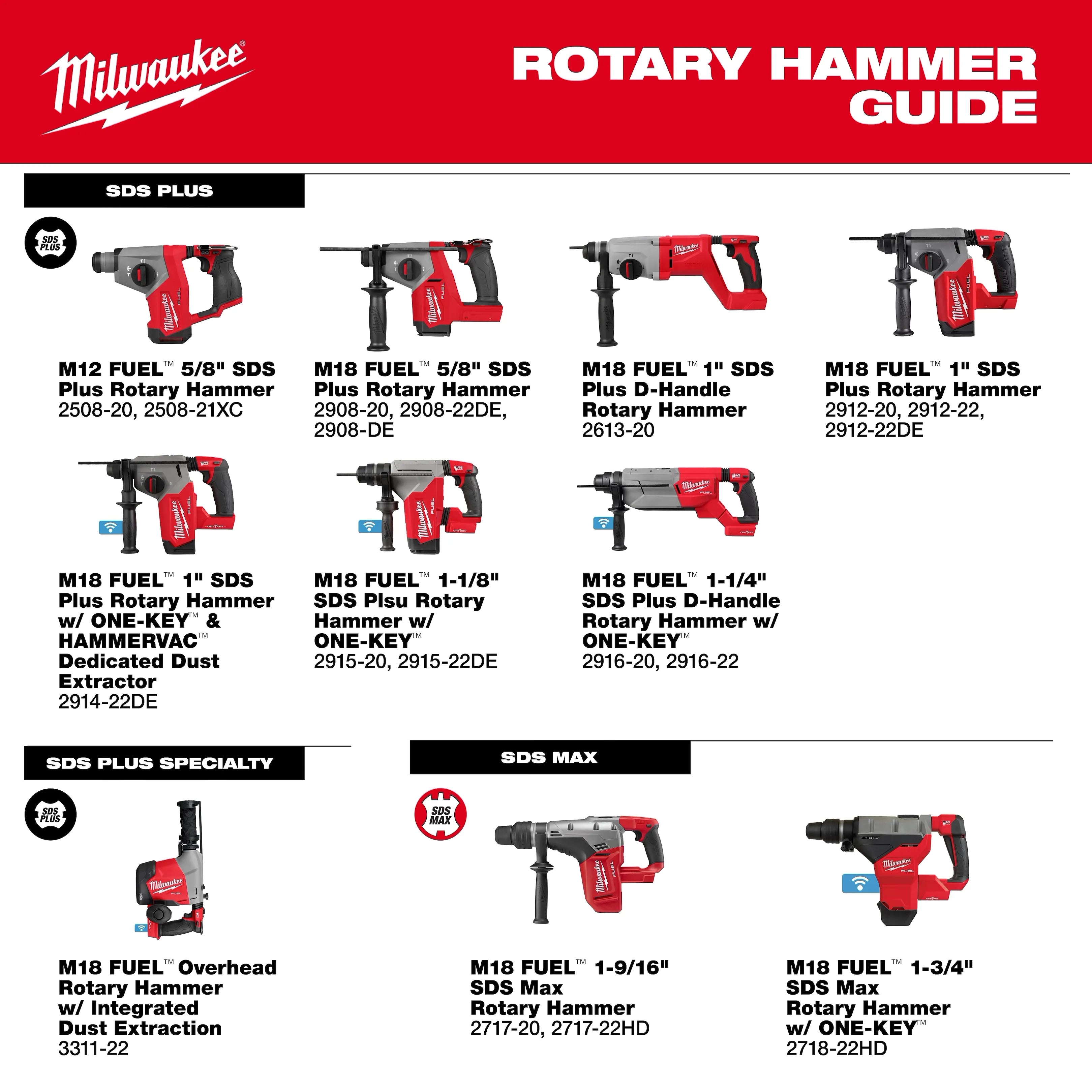MILWAUKEE 2908-20 M18 FUEL™ 5/8 Inches SDS Plus Rotary Hammer