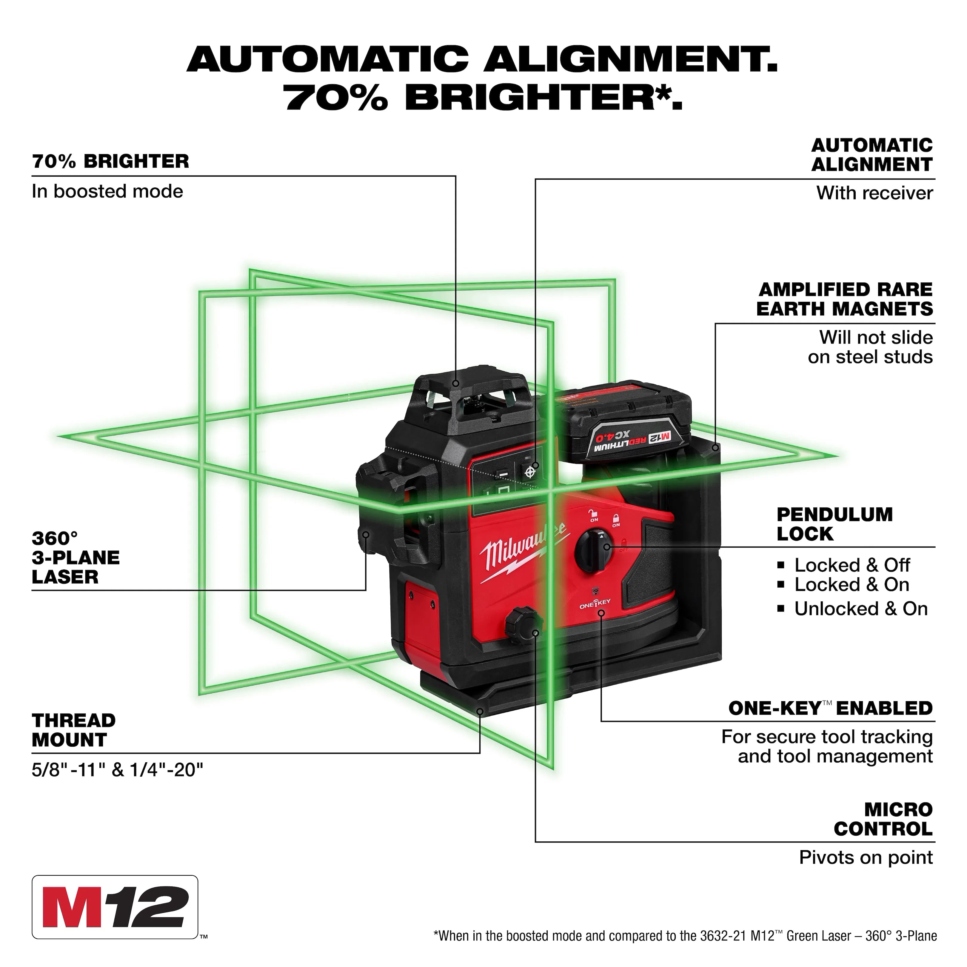 Milwaukee 3642-21 M12 360X3 Green Line Laser Kit, Auto-Align