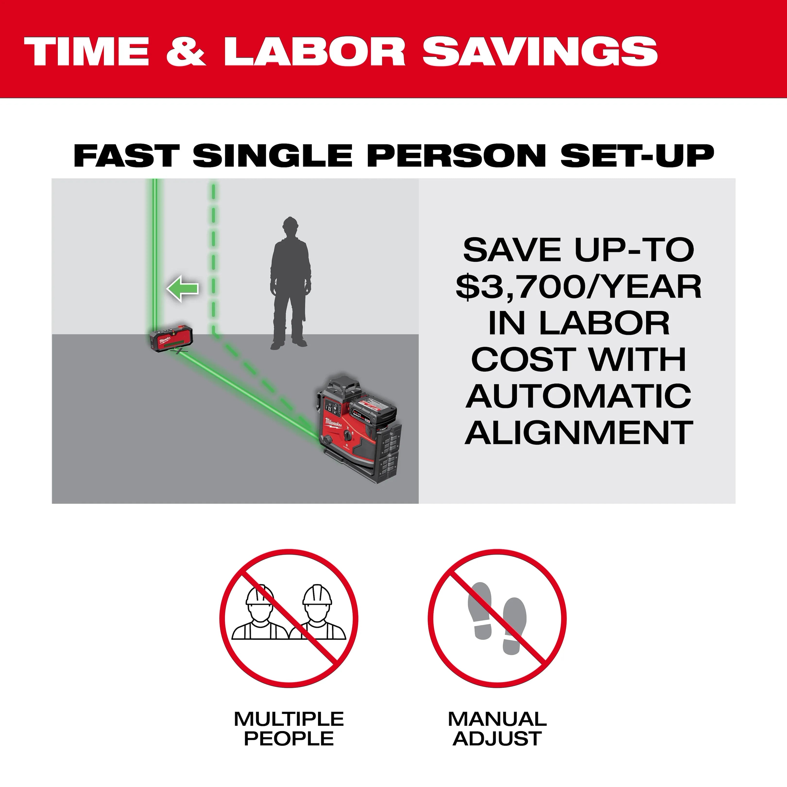 Milwaukee 3642-21 M12 360X3 Green Line Laser Kit, Auto-Align