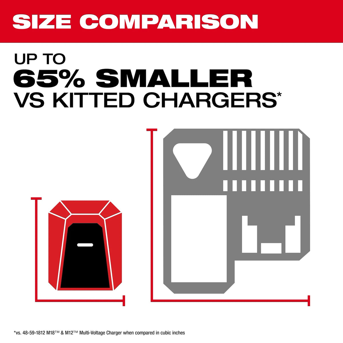 Milwaukee M18 TOP-OFF compact charger size comparison