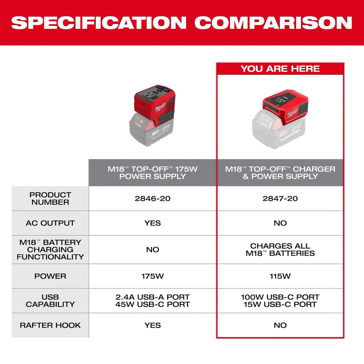 Milwaukee M18 TOP-OFF charger and power supply comparison chart