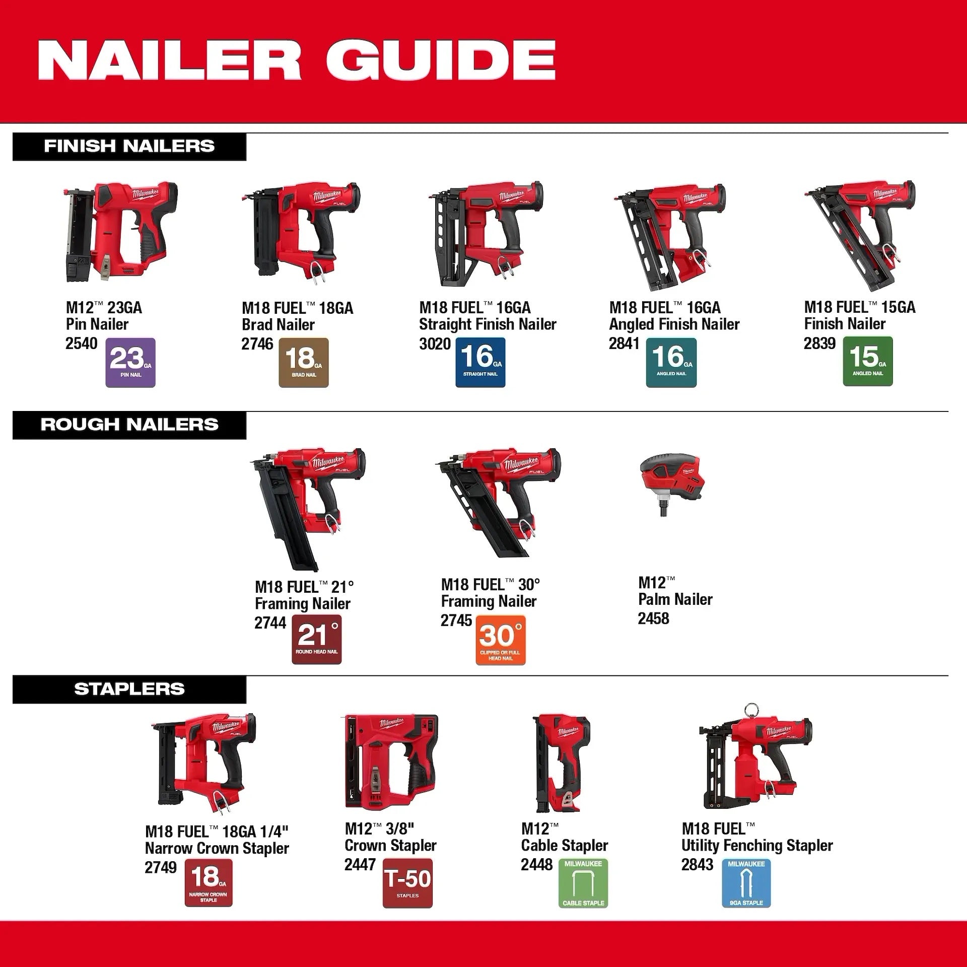 Milwaukee 3020-20 M18 Fuel 16 Guage Straight Finish Nailer Bare Tool