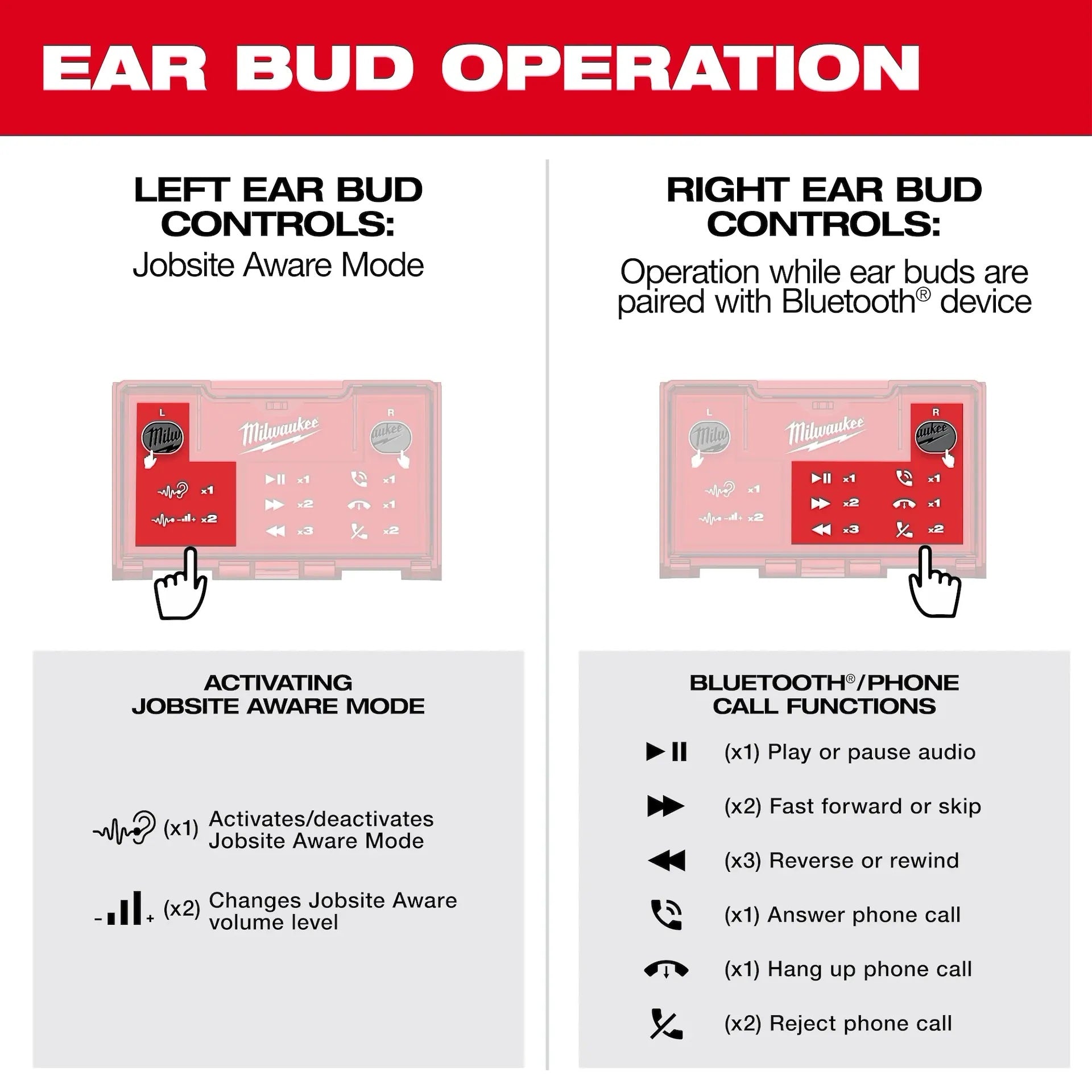 Milwaukee 2191-21 REDLITHIUM USB Bluetooth Jobsite Ear Buds