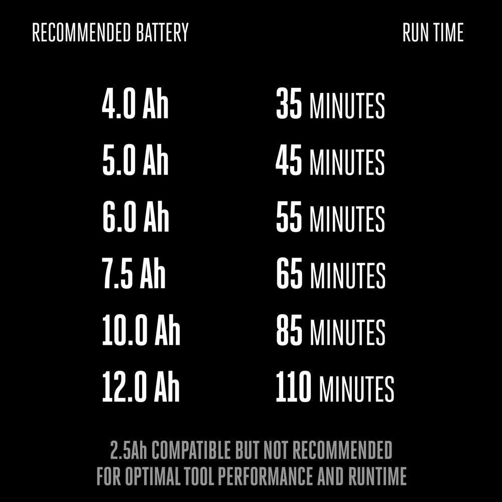 EGO LM2114 56V POWER+ 21 In. Push Mower Kit  (w/6.0Ah Battery)