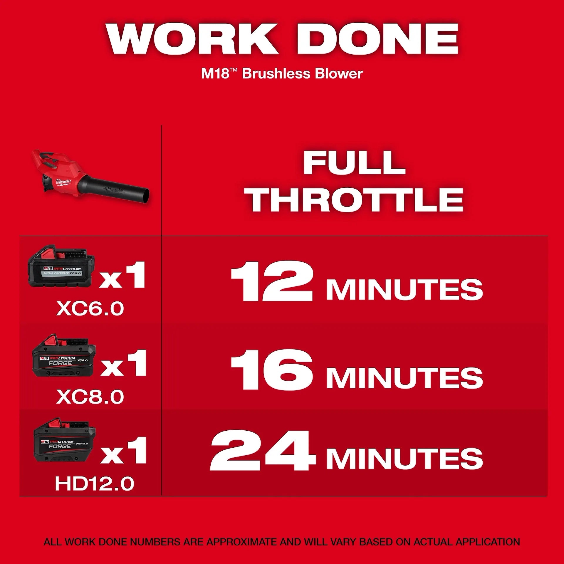Milwaukee 3044-20 M18™ Brushless Blower