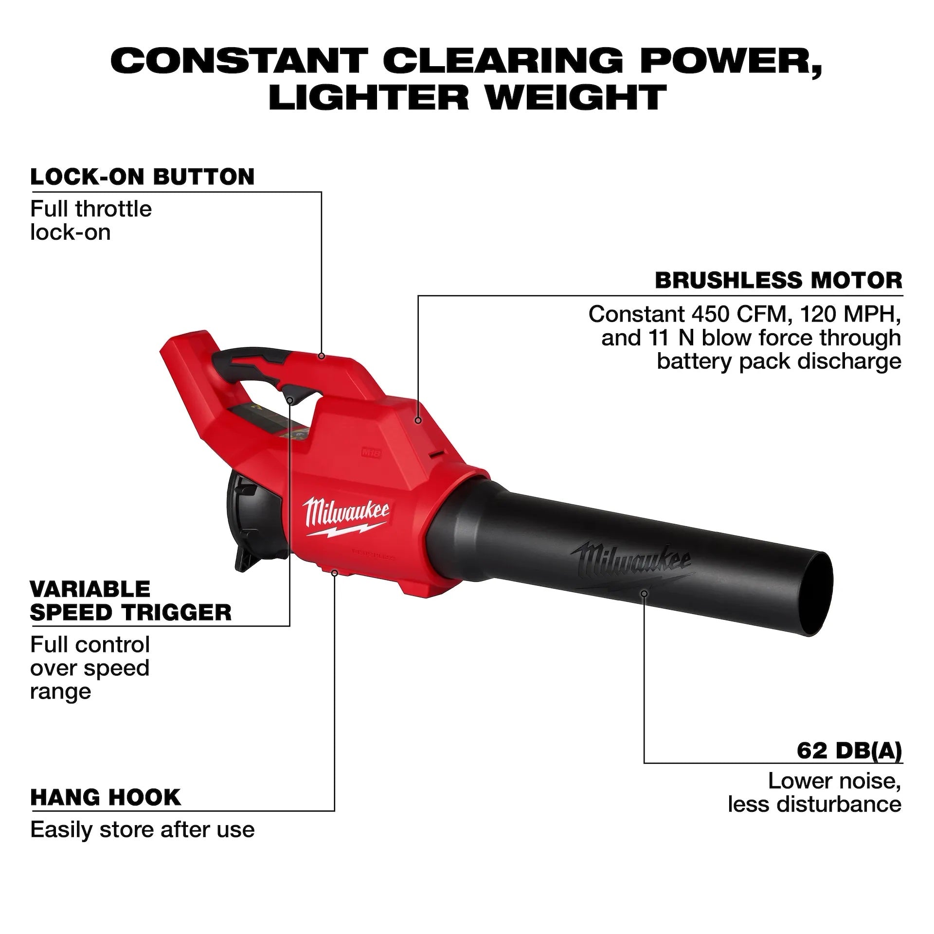Milwaukee 3044-20 M18™ Brushless Blower