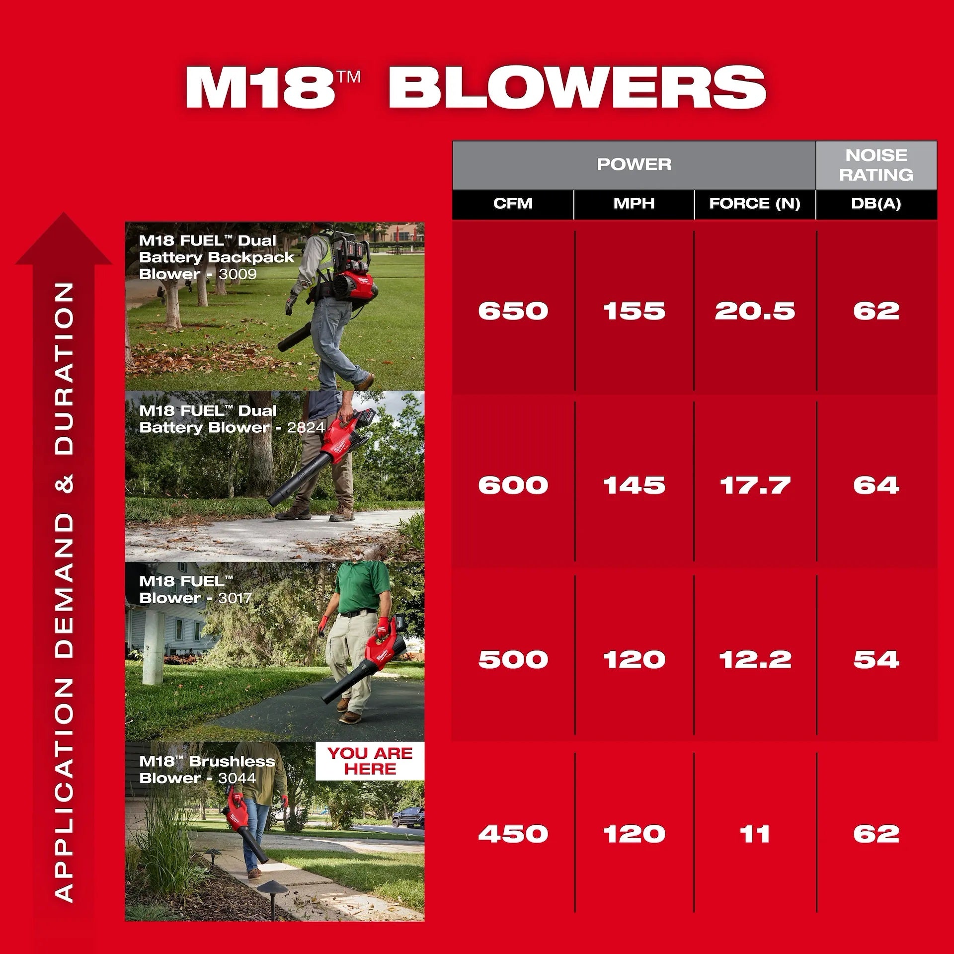 Milwaukee 3044-20 M18™ Brushless Blower