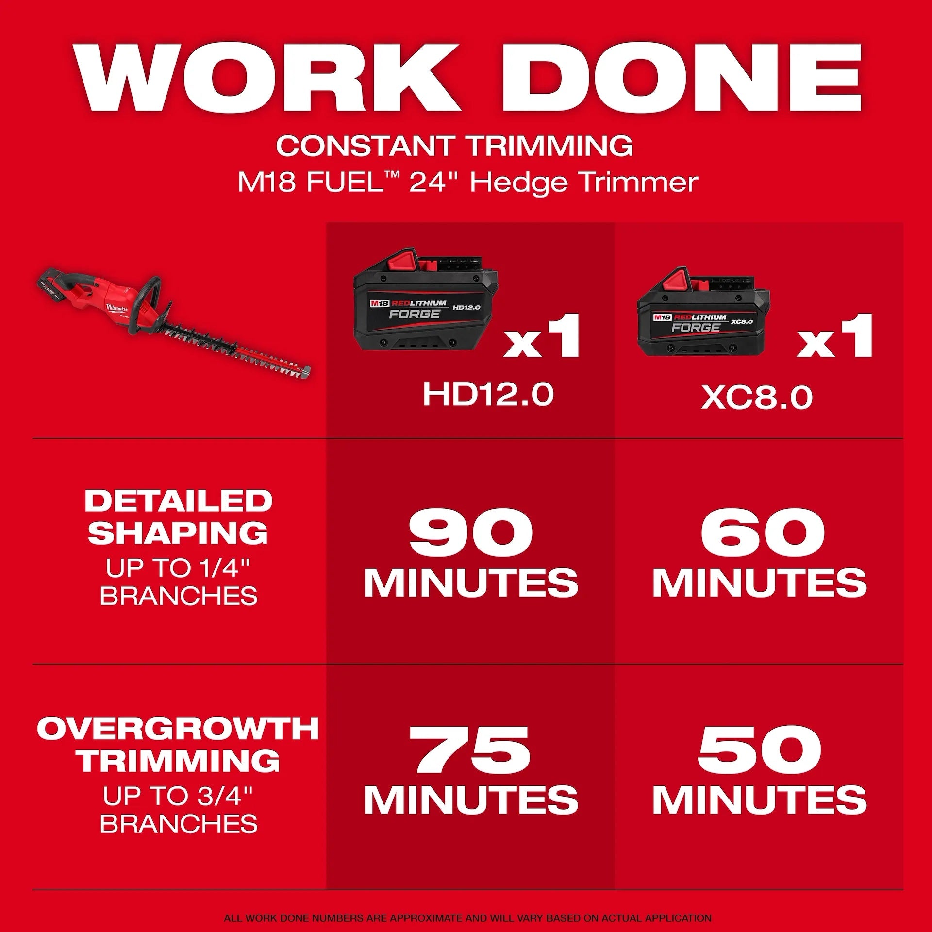 Milwaukee 3033-20 M18 FUEL™ 24 in. Hedge Trimmer