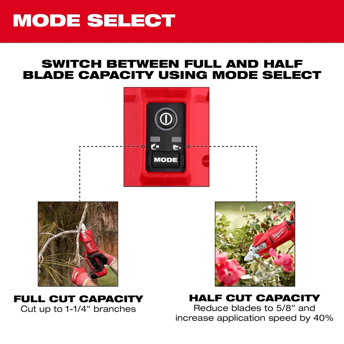 Milwaukee 2534-20 M12 Pruning Shears Bare