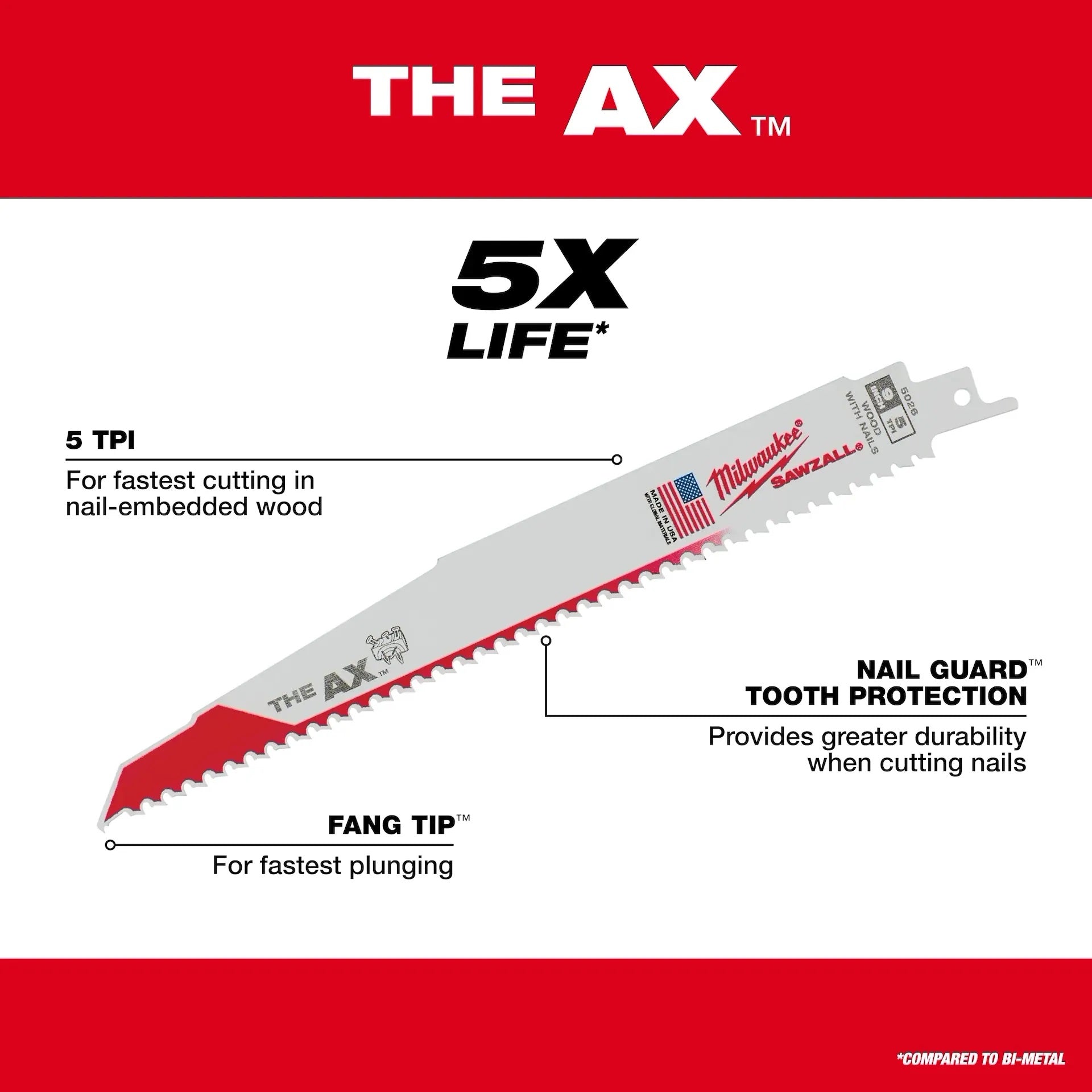 Milwaukee 49-22-5640 Packout Sawzall Blade Set 22Pc