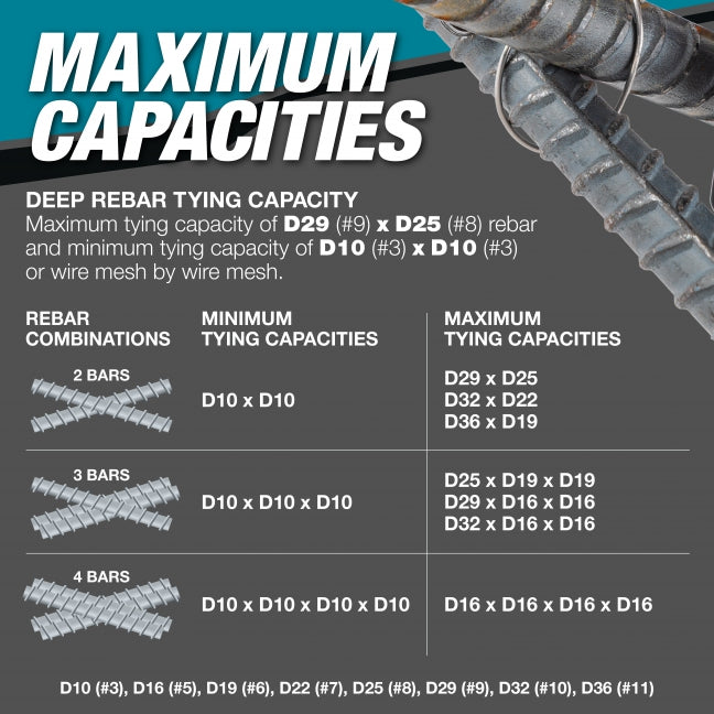 40V Max XGT Brushless Rebar Tying Tool Kit (2 x 2.5 Ah)