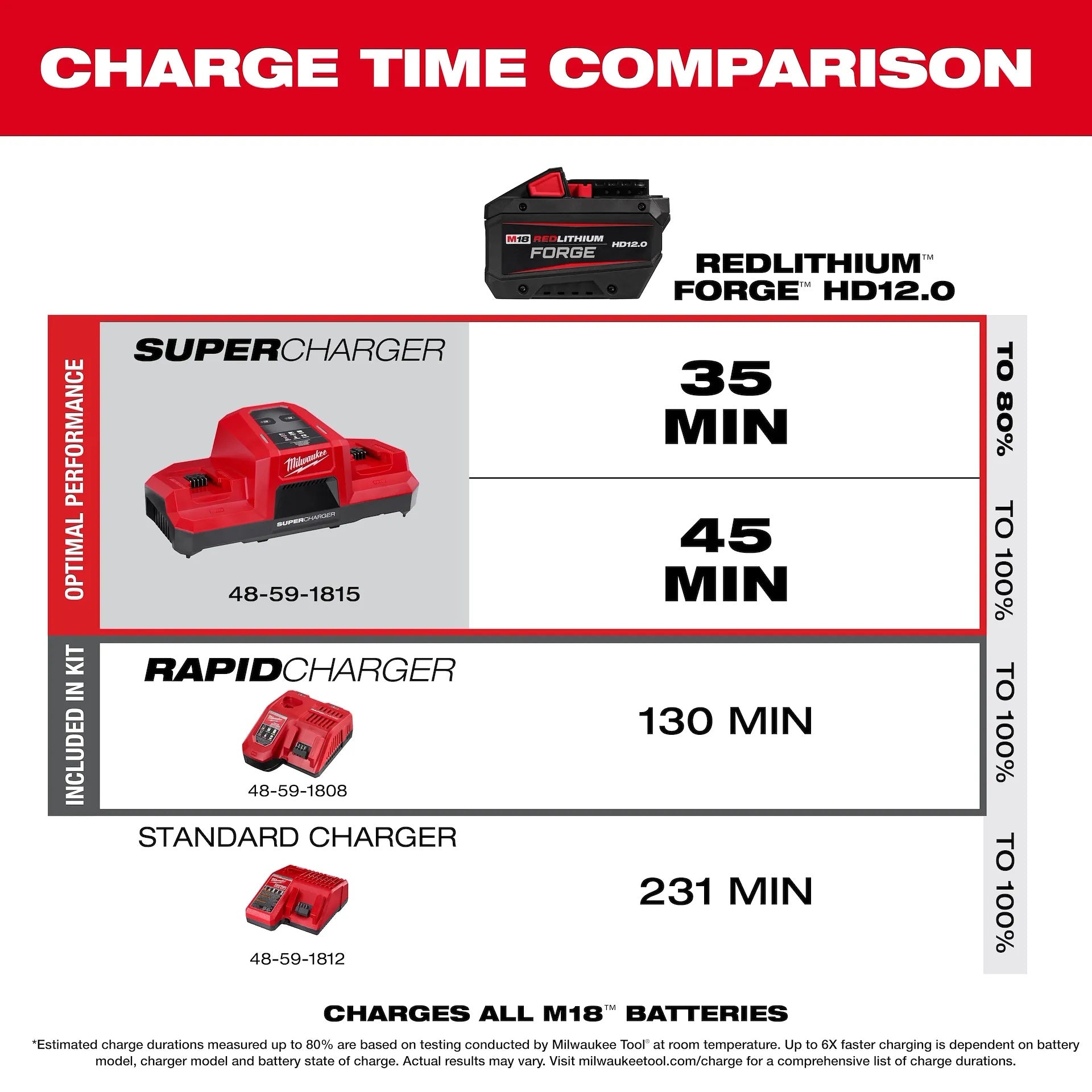 Milwaukee 2917-22HD M18 FUEL™ 1-9/16 in. SDS Max Rotary Hammer Kit w/ ONE KEY™