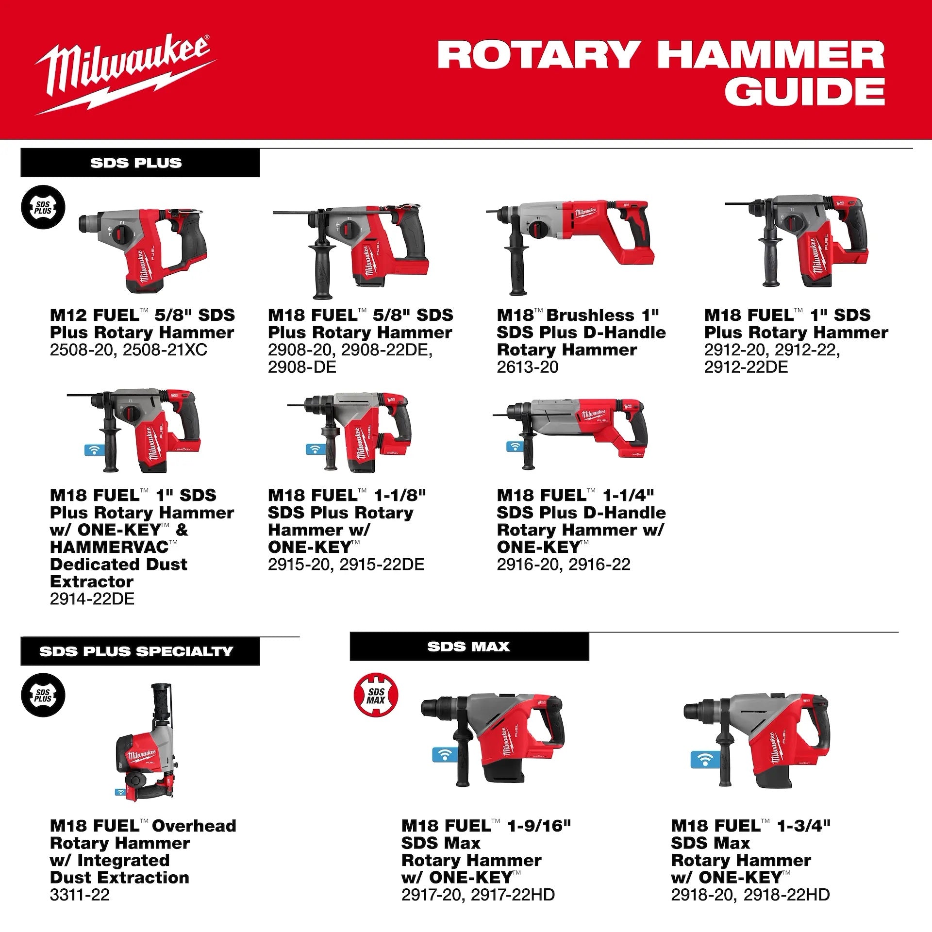Milwaukee 2917-22HD M18 FUEL™ 1-9/16 in. SDS Max Rotary Hammer Kit w/ ONE KEY™