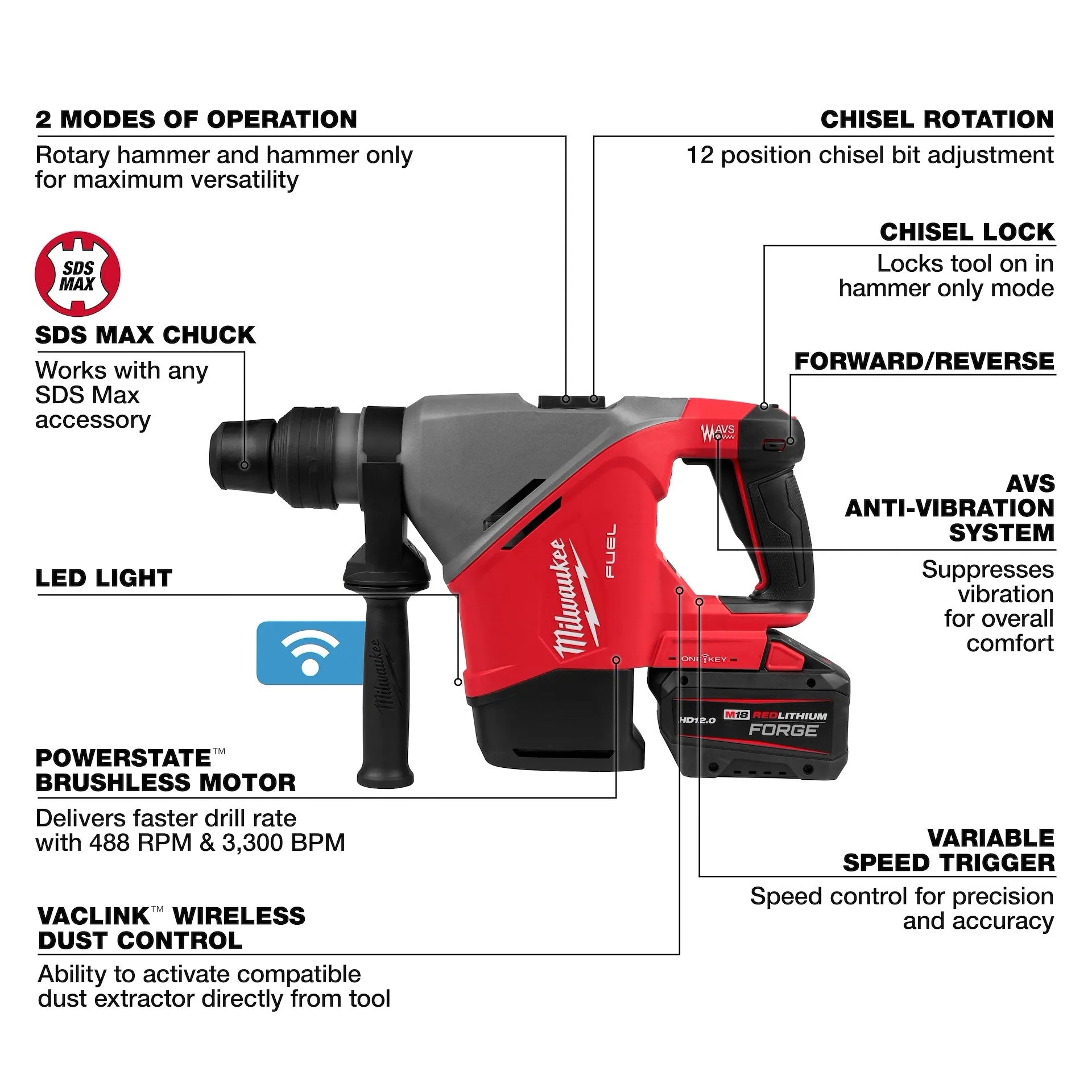 Milwaukee 2917-22HD M18 FUEL™ 1-9/16 in. SDS Max Rotary Hammer Kit w/ ONE KEY™