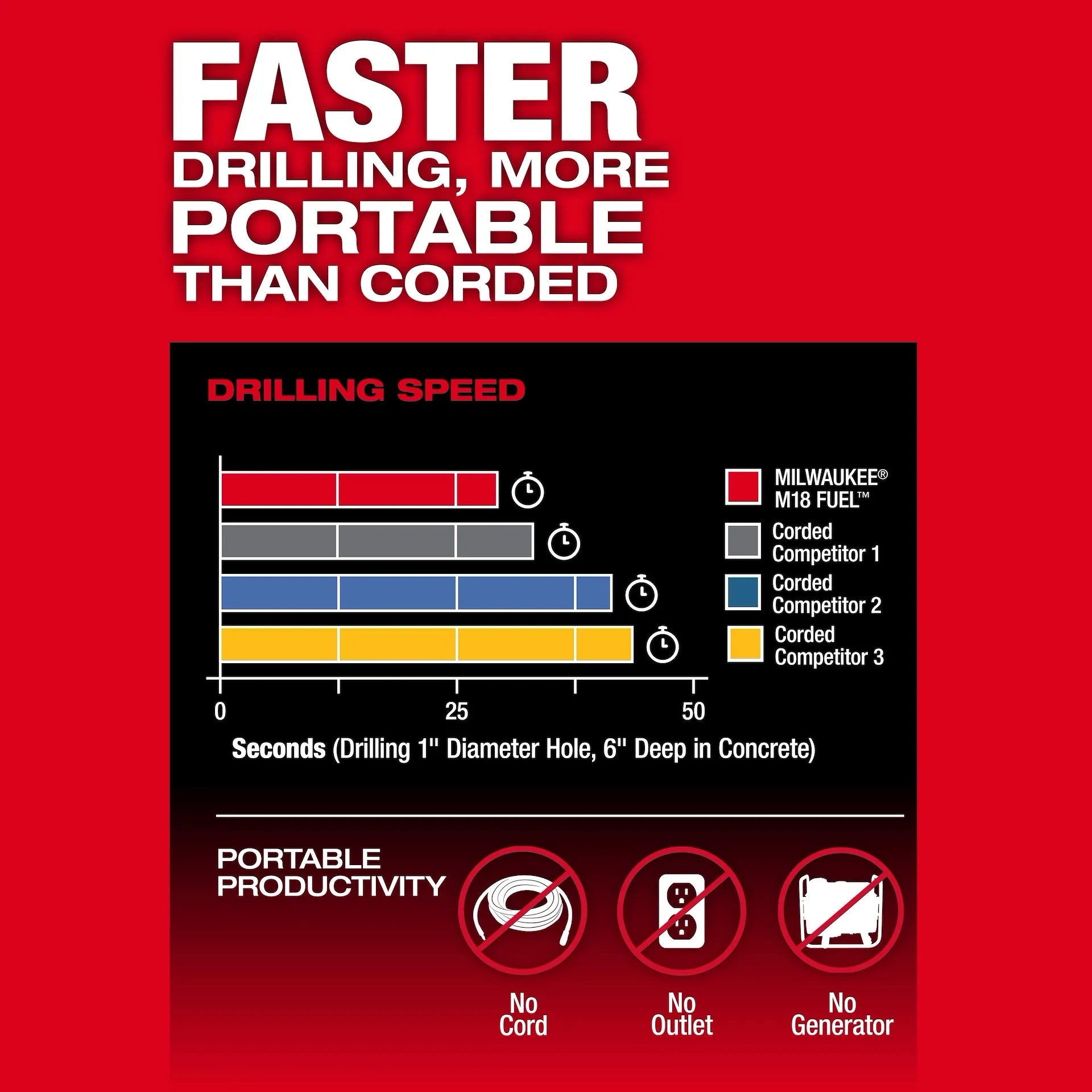 Milwaukee 2917-22HD M18 FUEL™ 1-9/16 in. SDS Max Rotary Hammer Kit w/ ONE KEY™