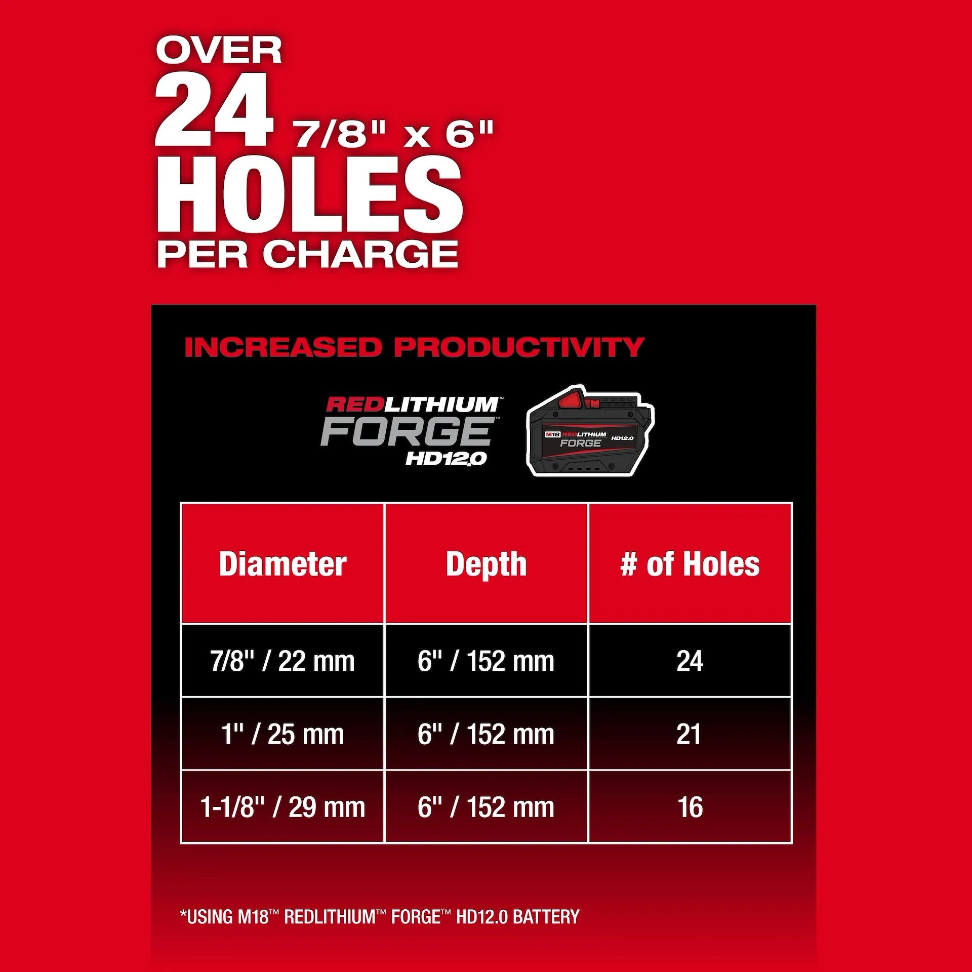 Milwaukee 2917-22HD M18 FUEL™ 1-9/16 in. SDS Max Rotary Hammer Kit w/ ONE KEY™