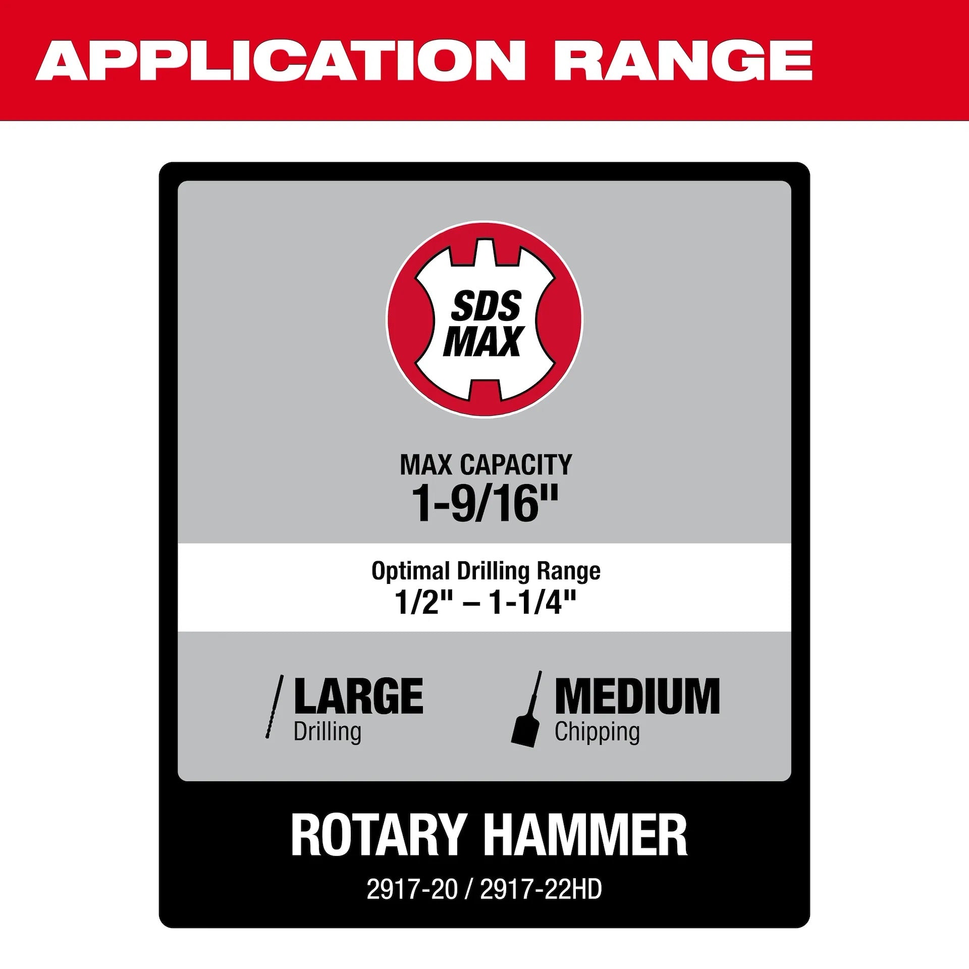 Milwaukee 2917-22HD M18 FUEL™ 1-9/16 in. SDS Max Rotary Hammer Kit w/ ONE KEY™