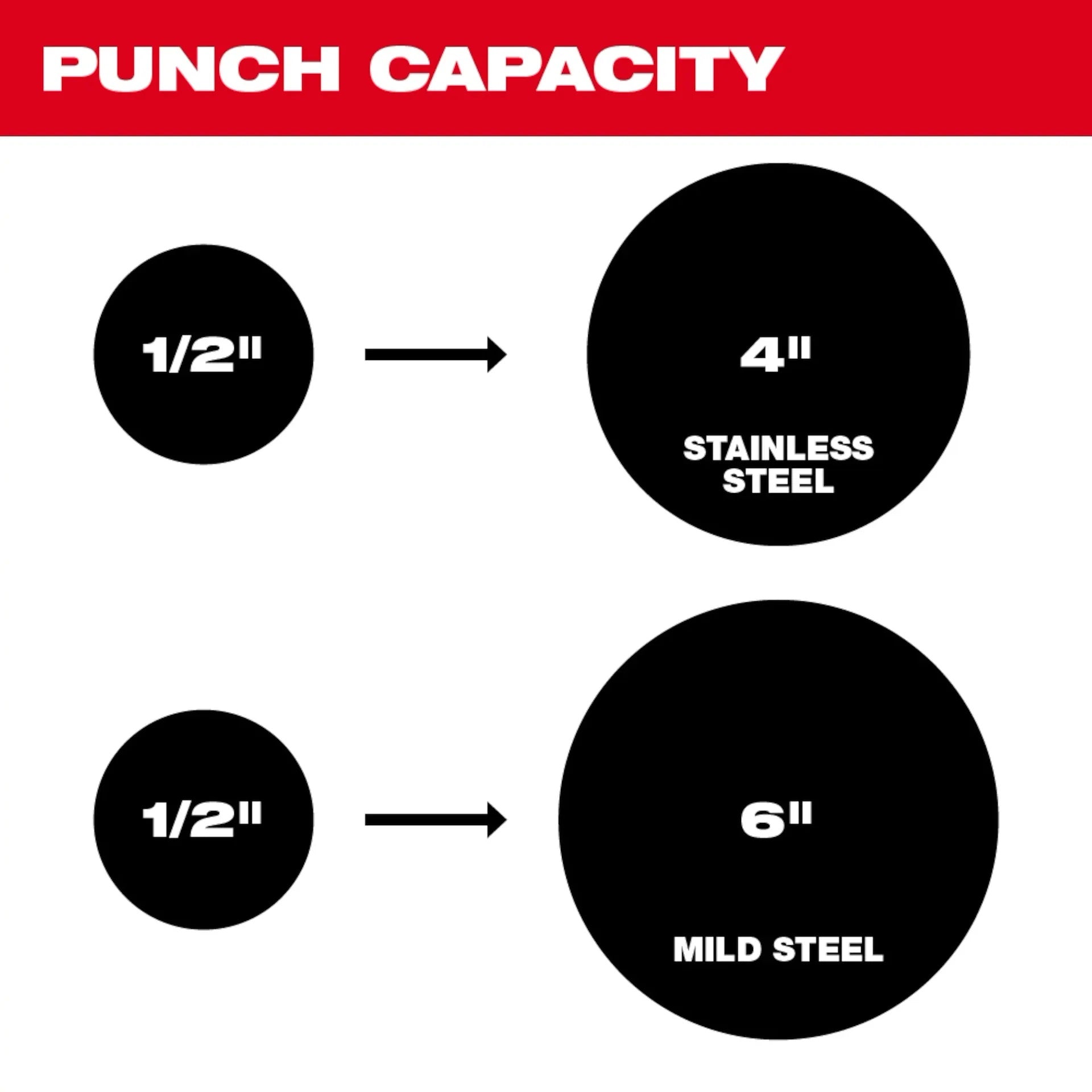 Milwaukee 2676-04 M18™ FORCE LOGIC™ 10 Ton Knockout Tool 1/2 in. to 4 in.