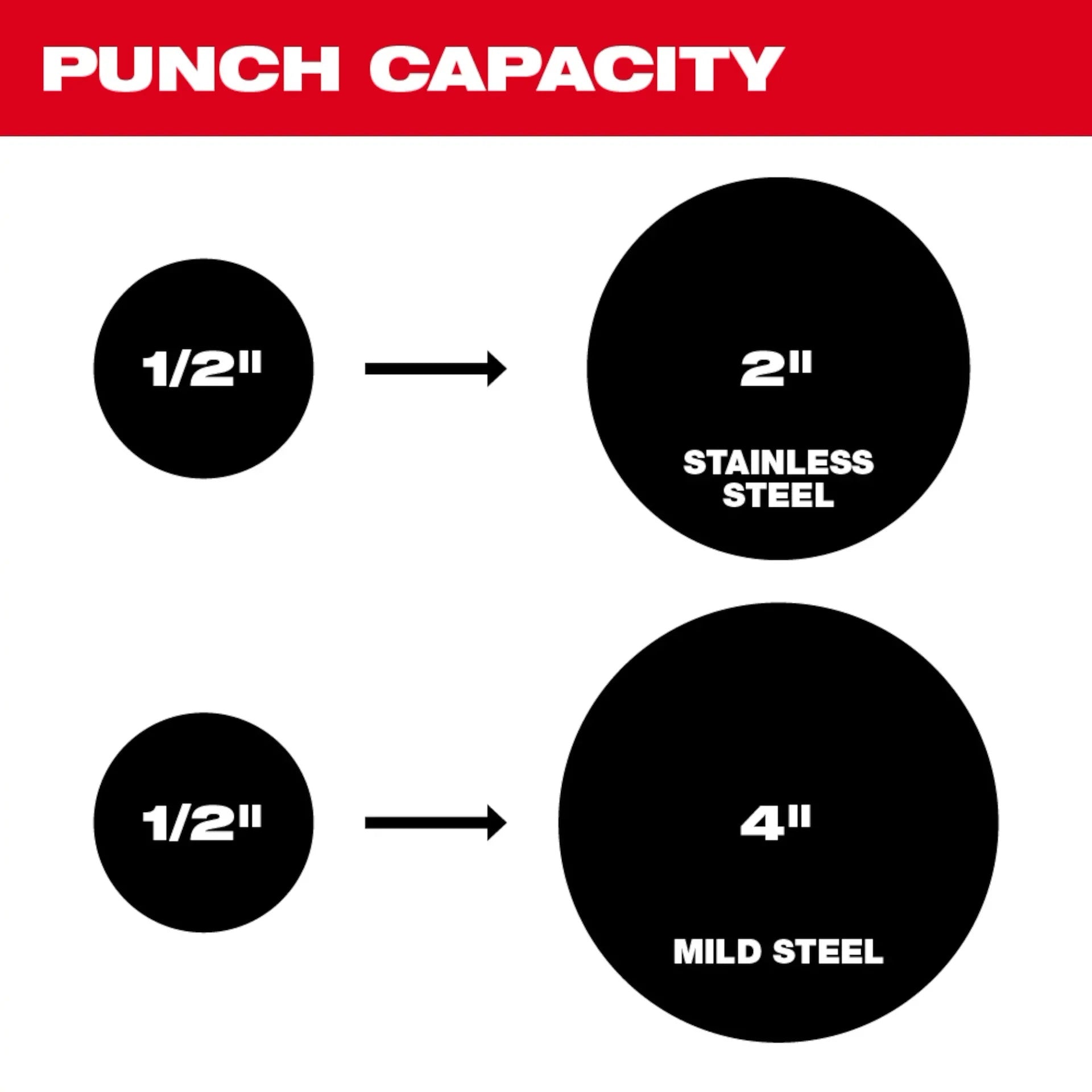 Milwaukee 2677-02 M18™ FORCE LOGIC™ 6T Knockout Tool 1/2 in. - 2 in.